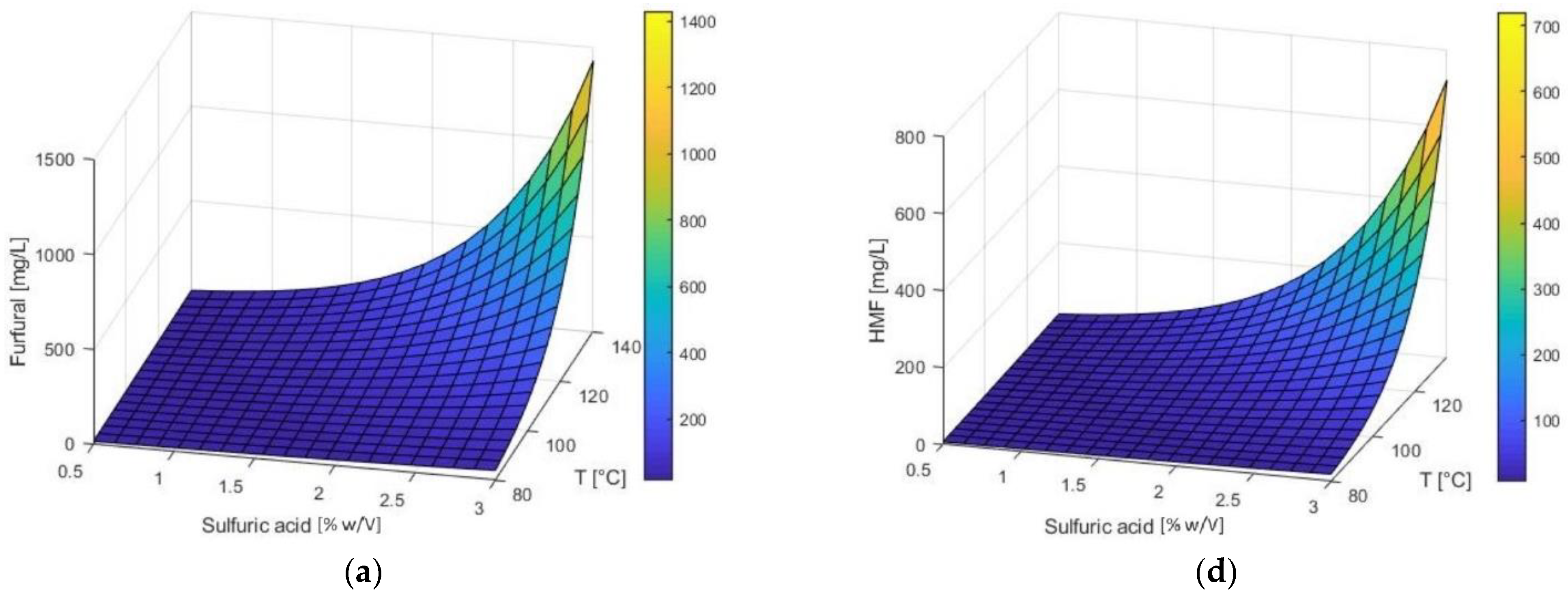 Fermentation 09 00454 g005a Fermentation 09 00454 g005a