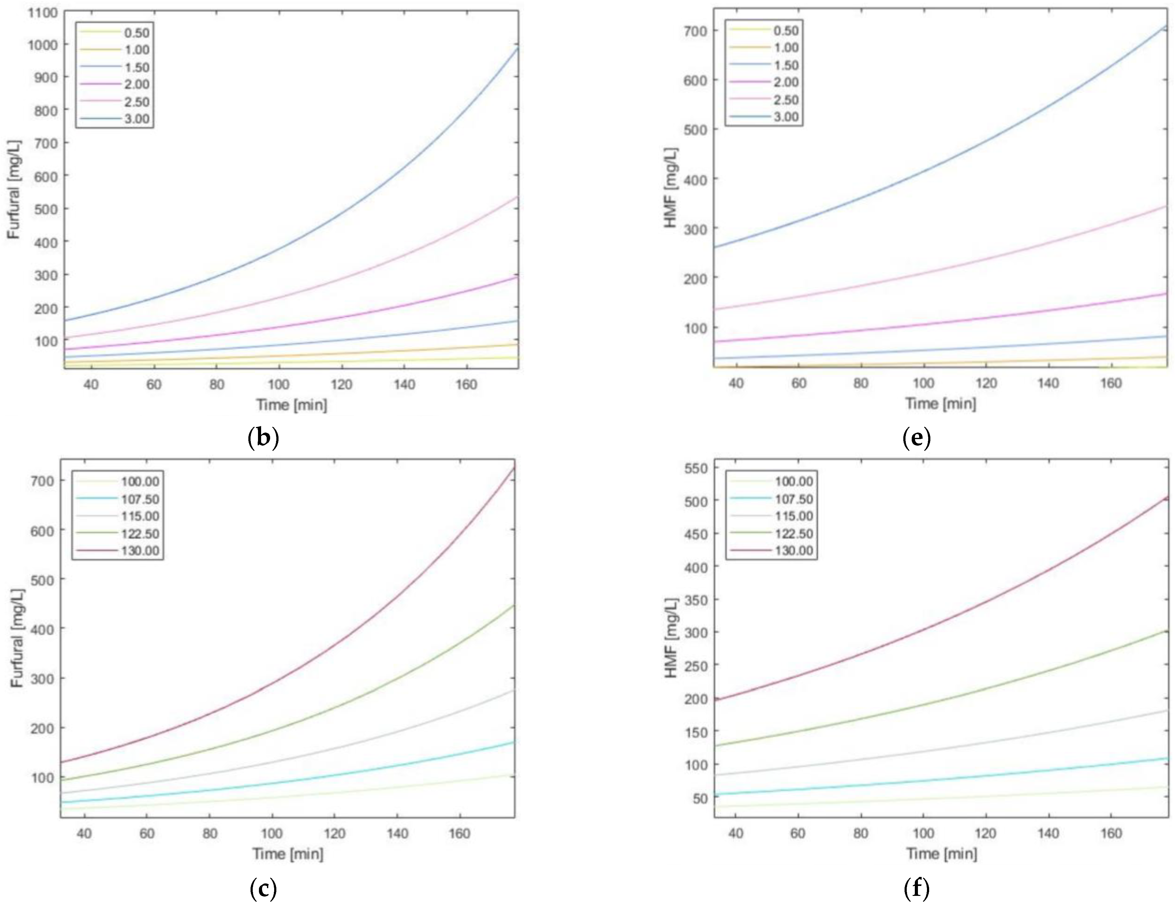 Fermentation 09 00454 g005b Fermentation 09 00454 g005b