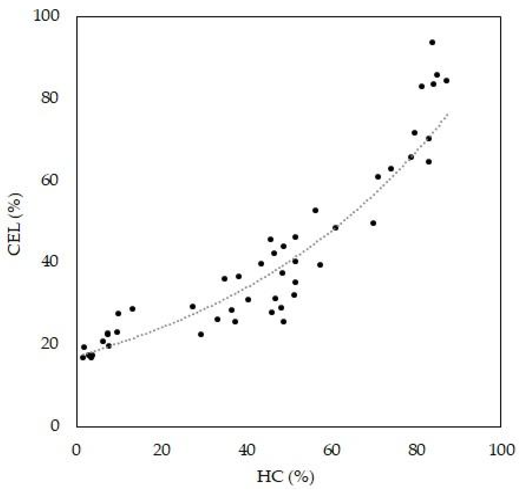 Fermentation 09 00454 g007 Fermentation 09 00454 g007