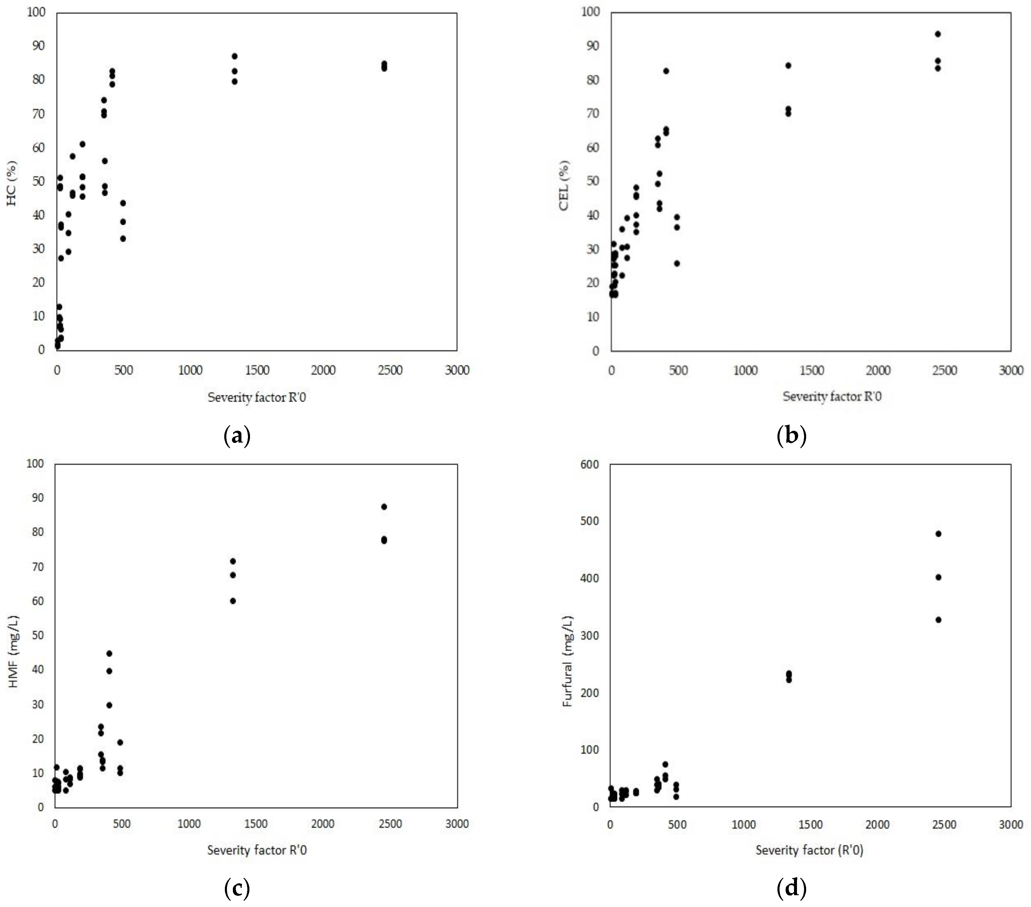 Fermentation 09 00454 g008 Fermentation 09 00454 g008