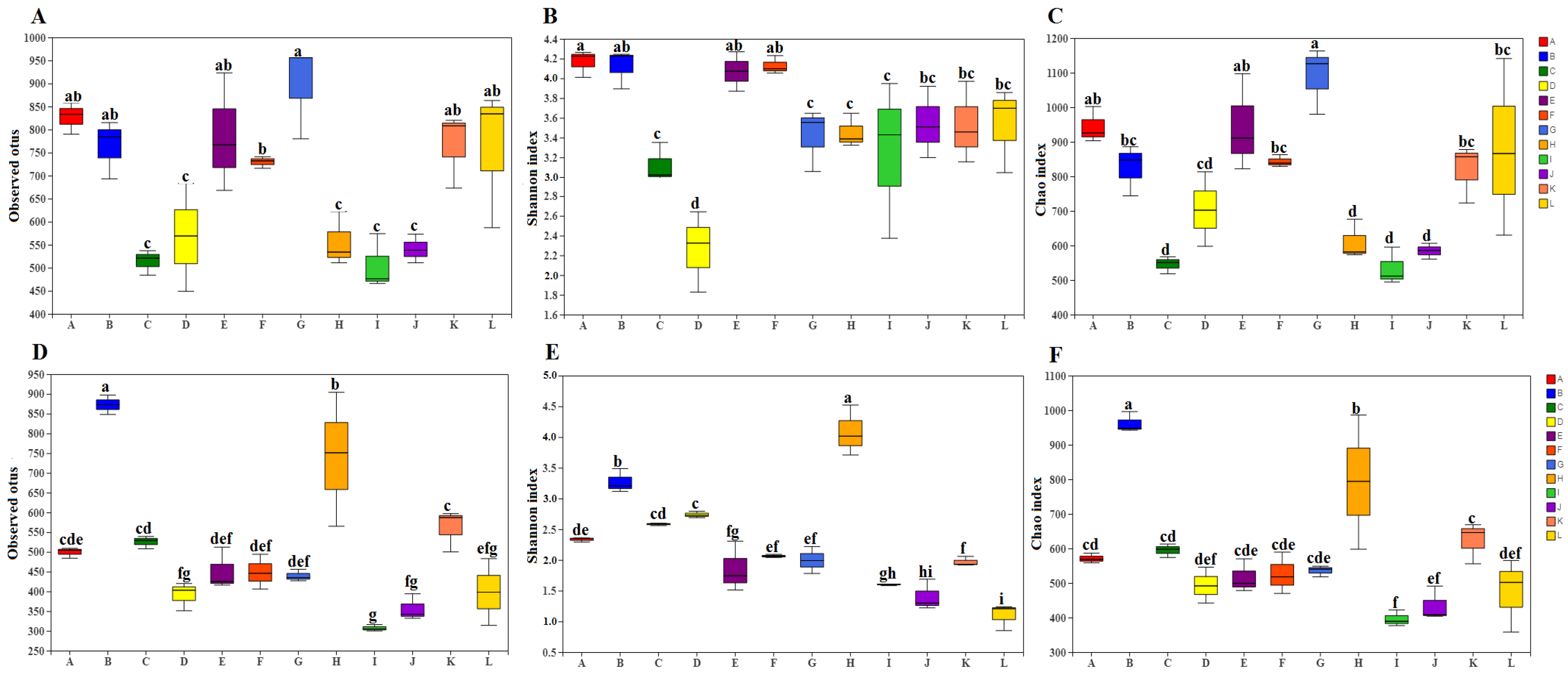 Fermentation 09 00455 g002 Fermentation 09 00455 g002
