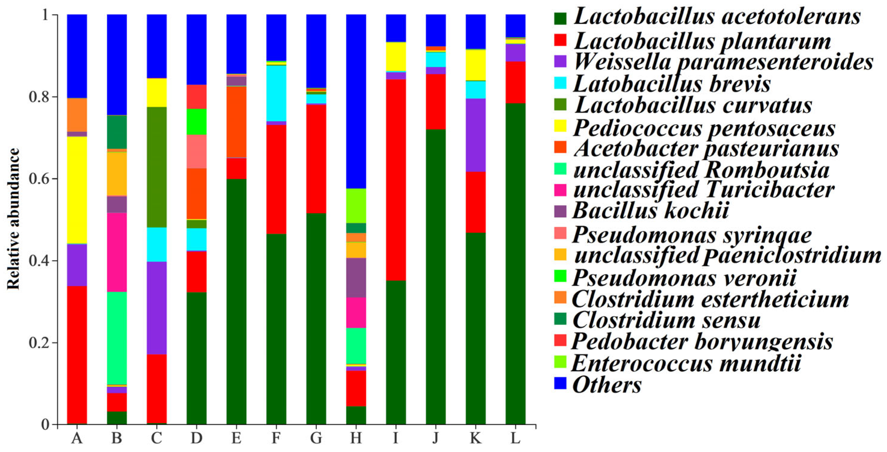 Fermentation 09 00455 g006 Fermentation 09 00455 g006