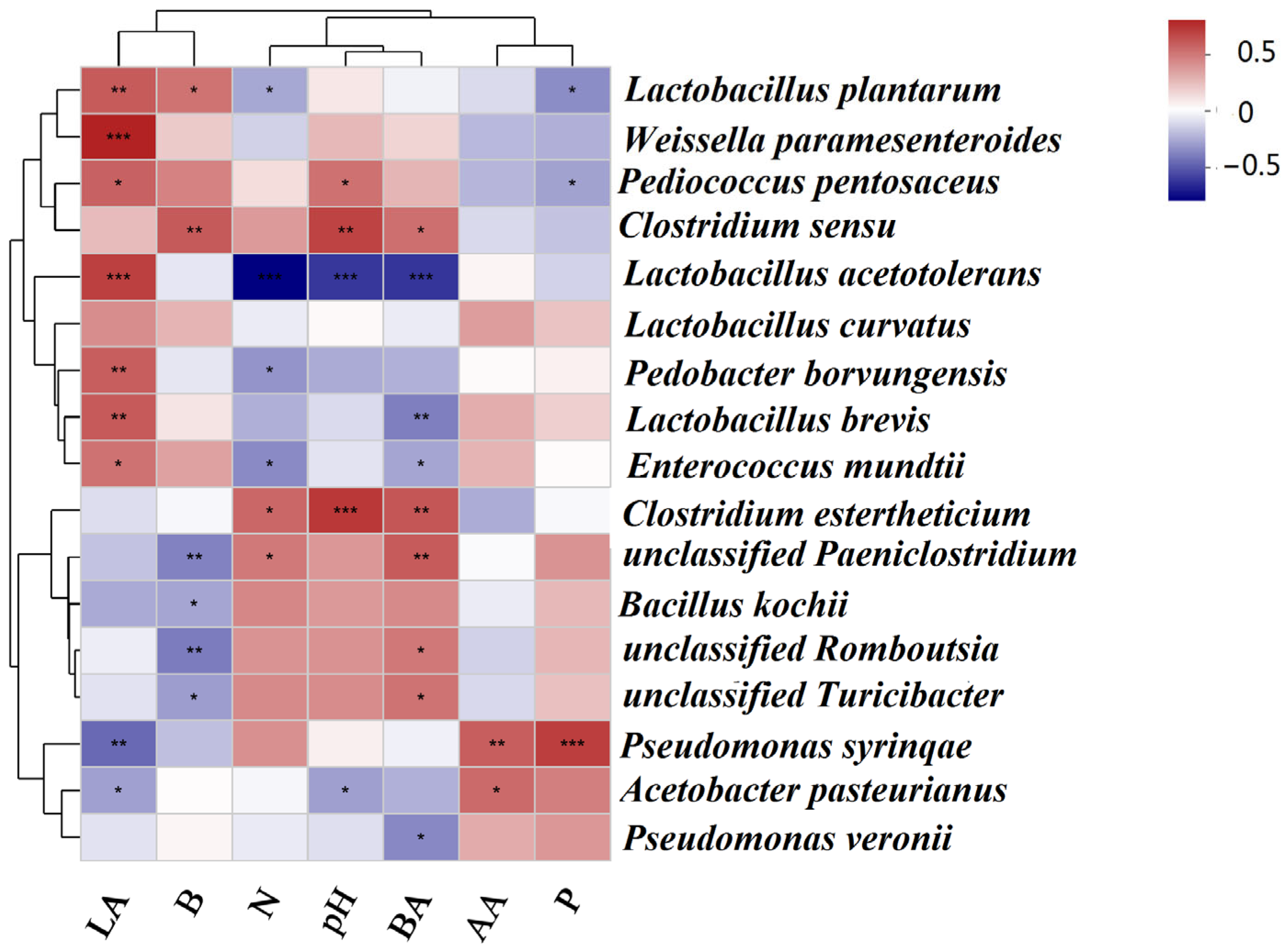 Fermentation 09 00455 g007 Fermentation 09 00455 g007