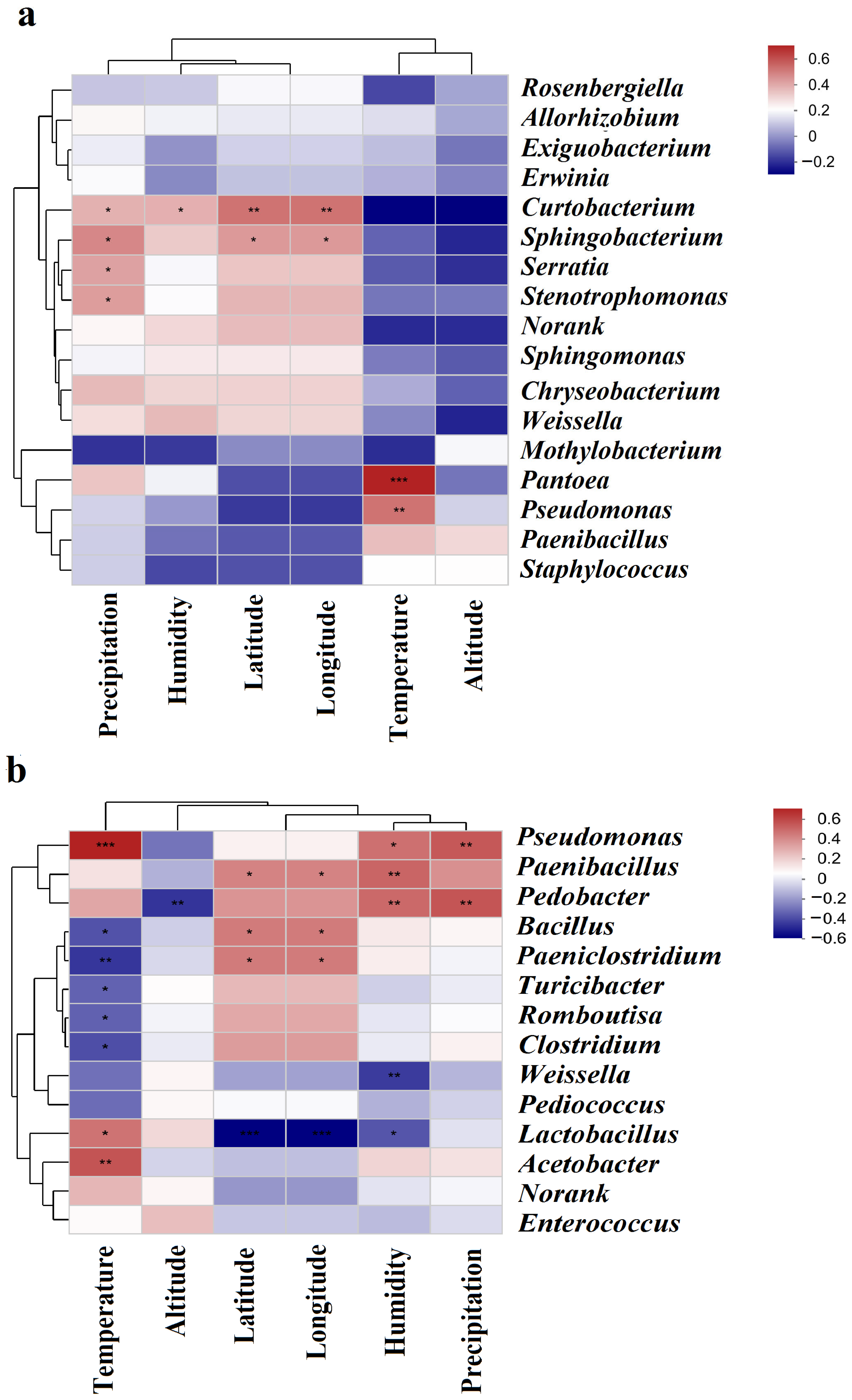 Fermentation 09 00455 g008 Fermentation 09 00455 g008