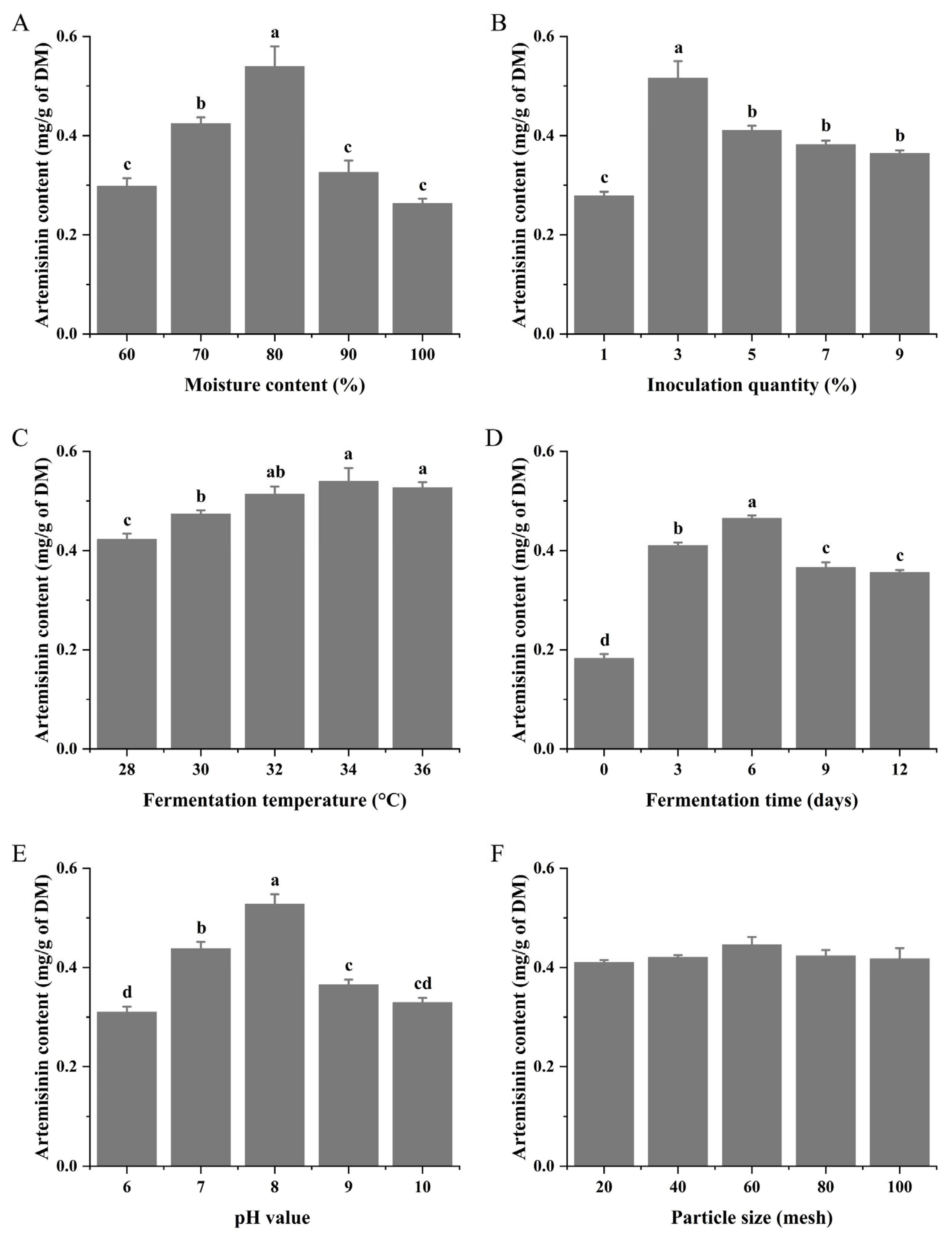 Fermentation 09 00456 g001
