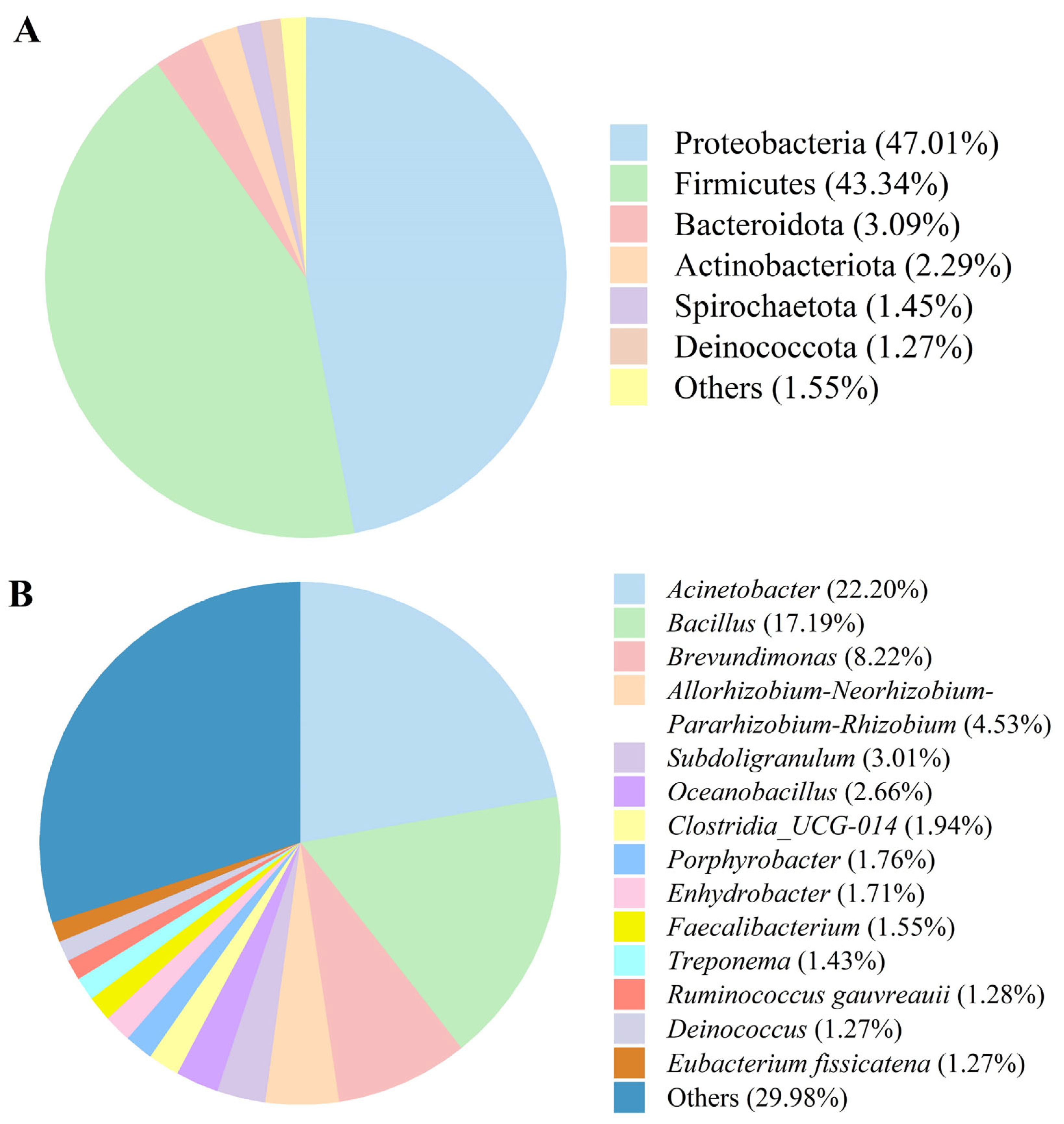 Fermentation 09 00456 g003