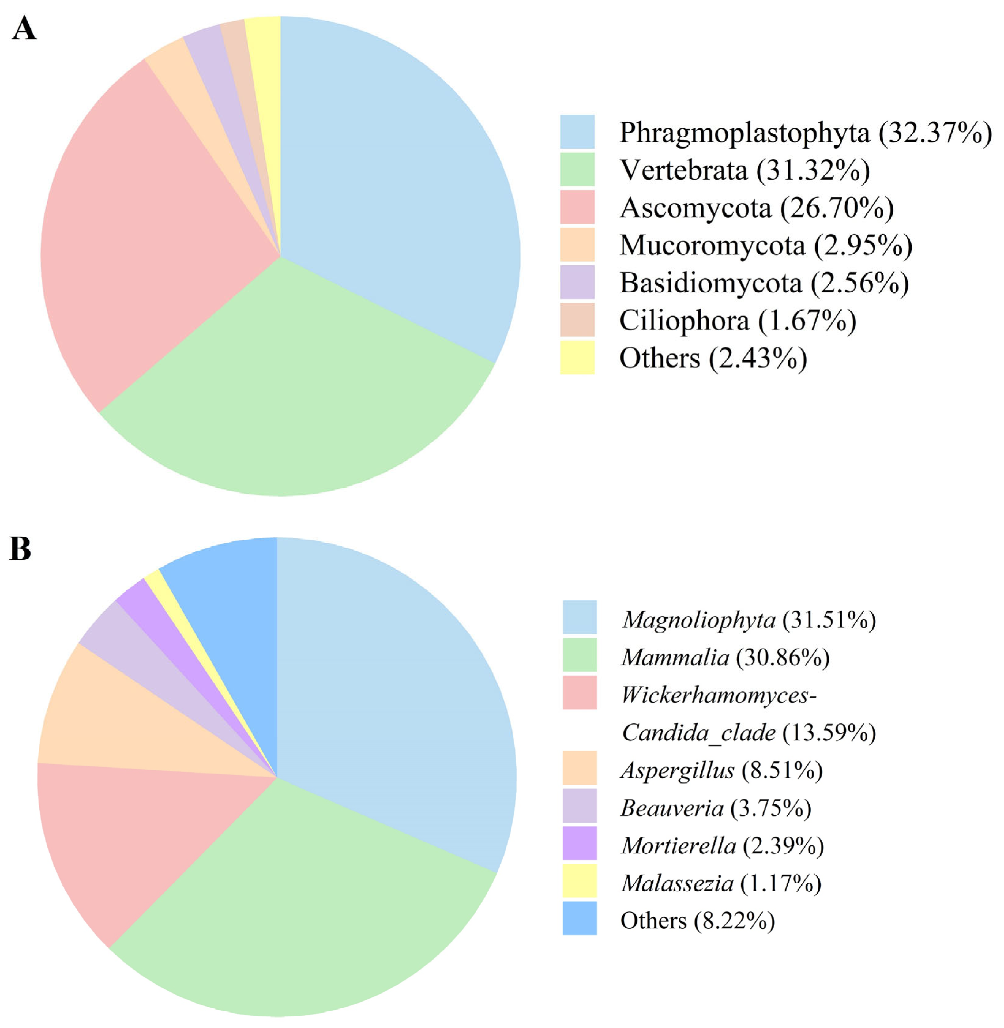 Fermentation 09 00456 g004