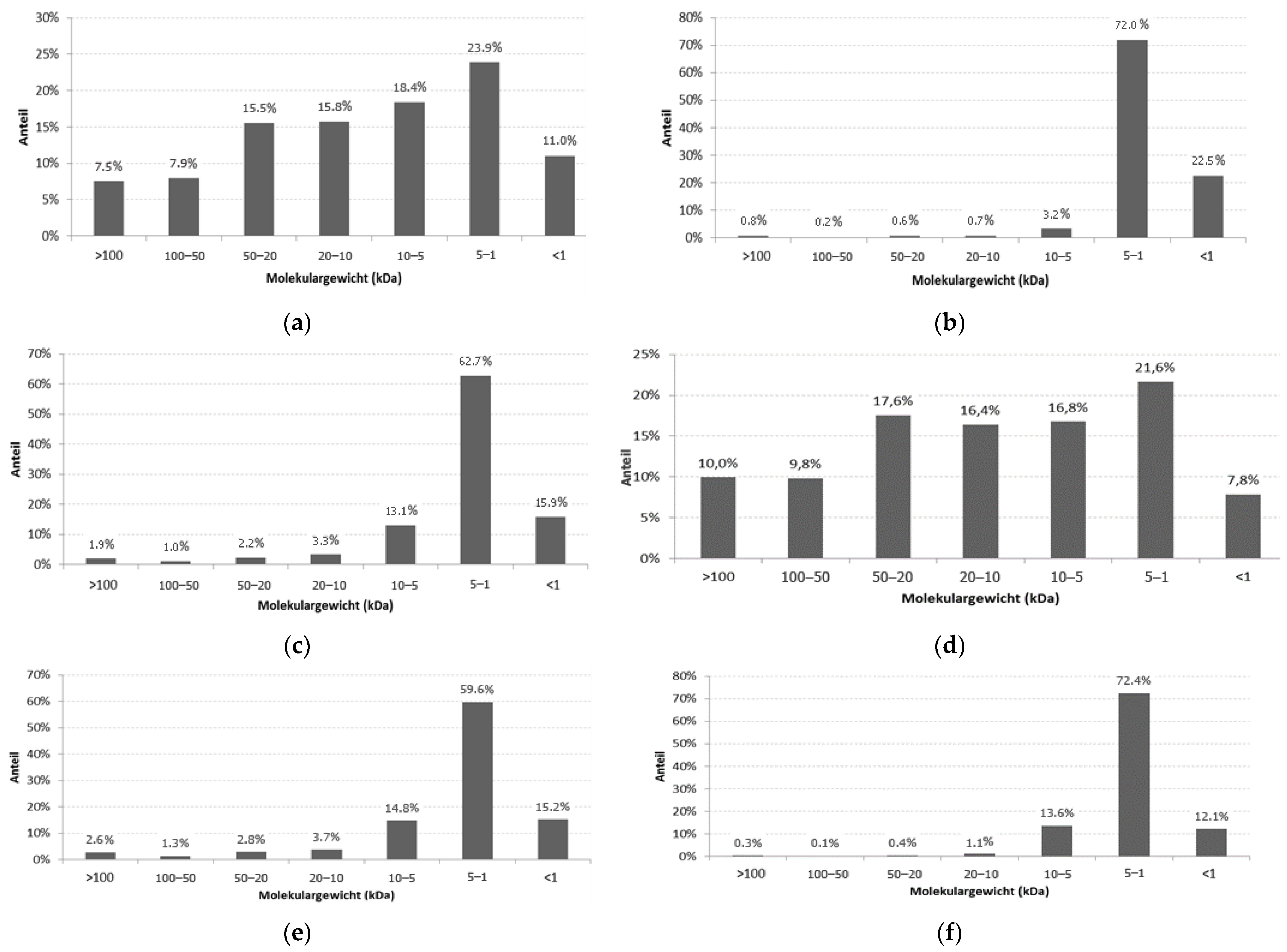 Fermentation 09 00458 g002 Fermentation 09 00458 g002