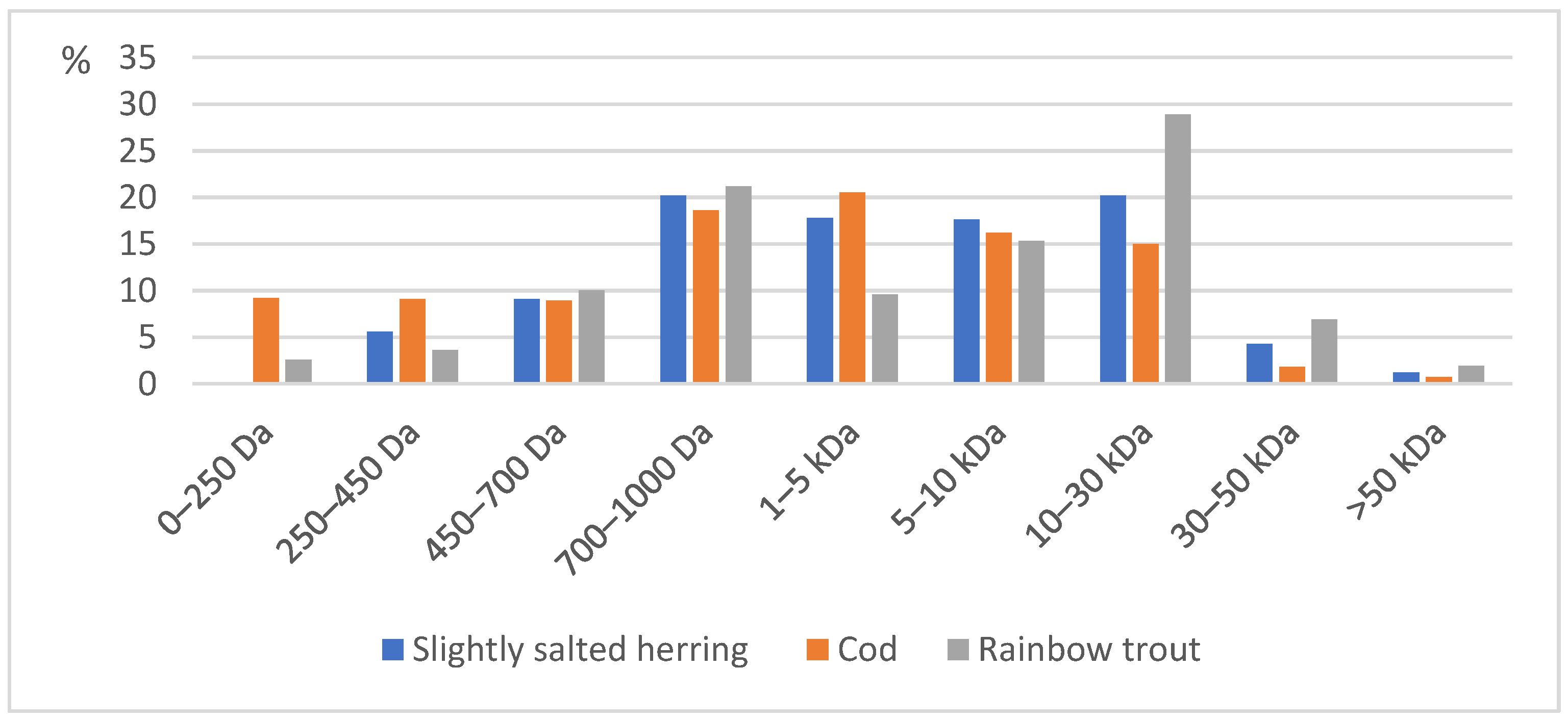 Fermentation 09 00458 g004 Fermentation 09 00458 g004