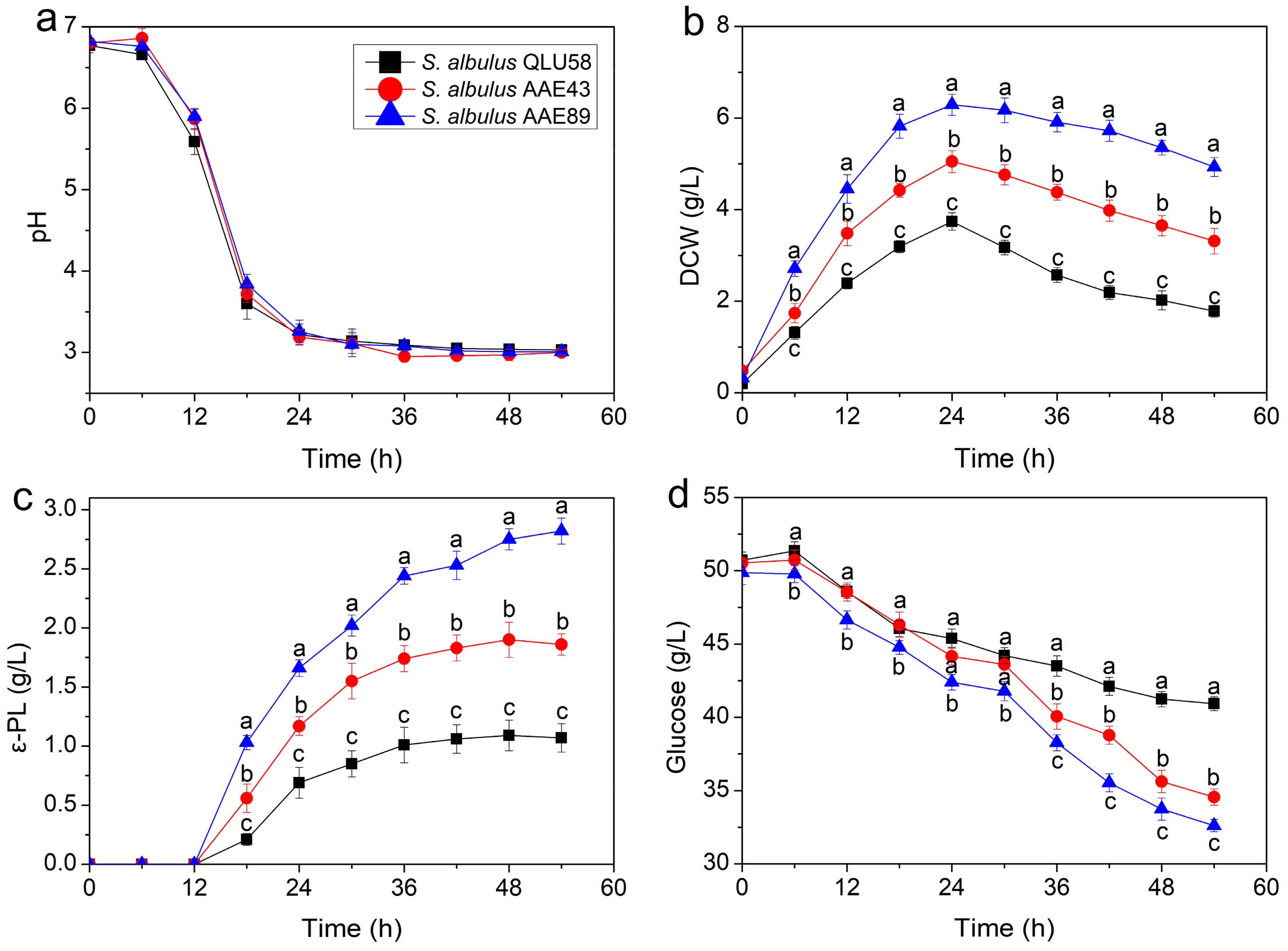 Fermentation 09 00459 g001 Fermentation 09 00459 g001
