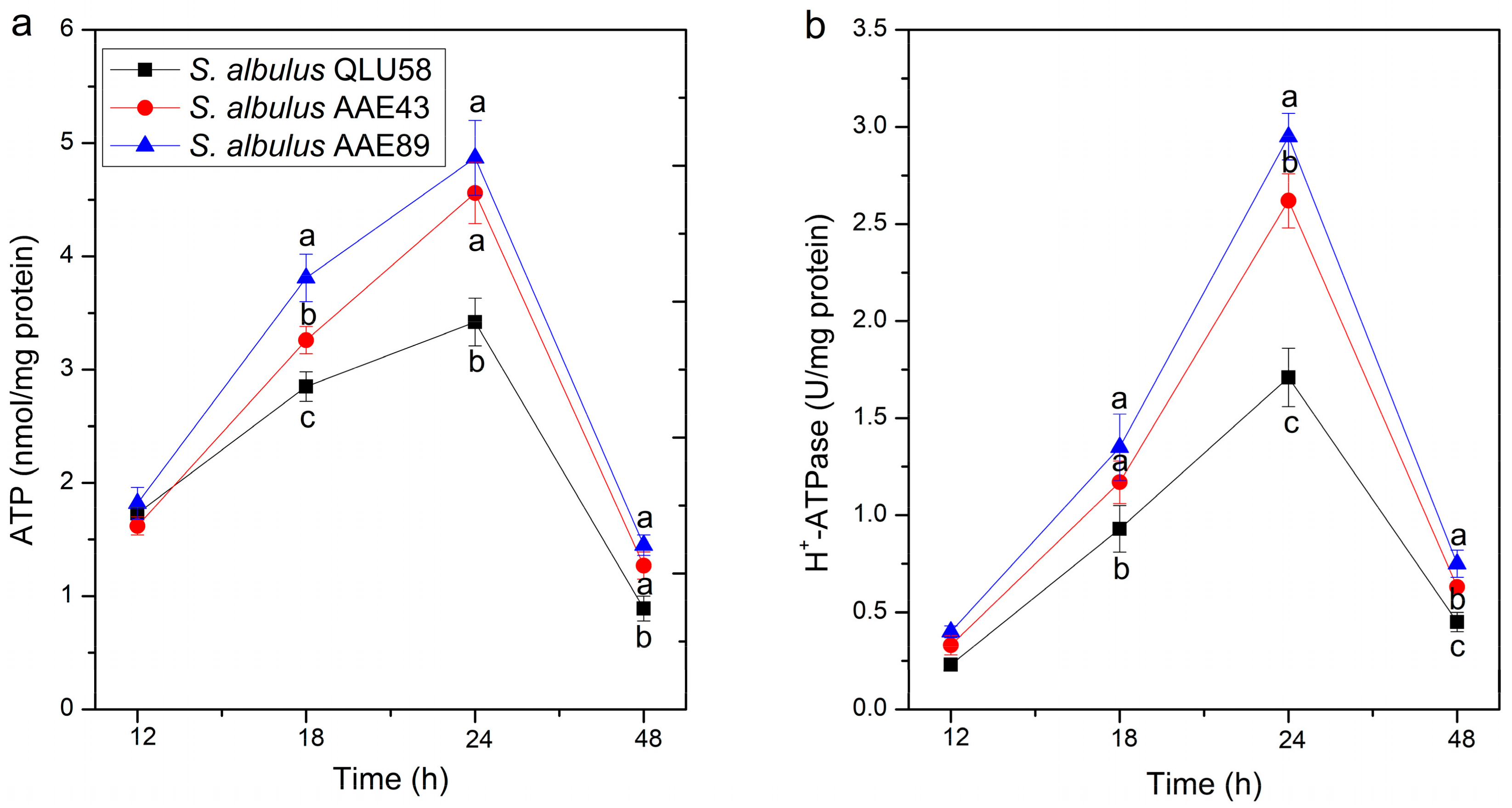 Fermentation 09 00459 g005 Fermentation 09 00459 g005