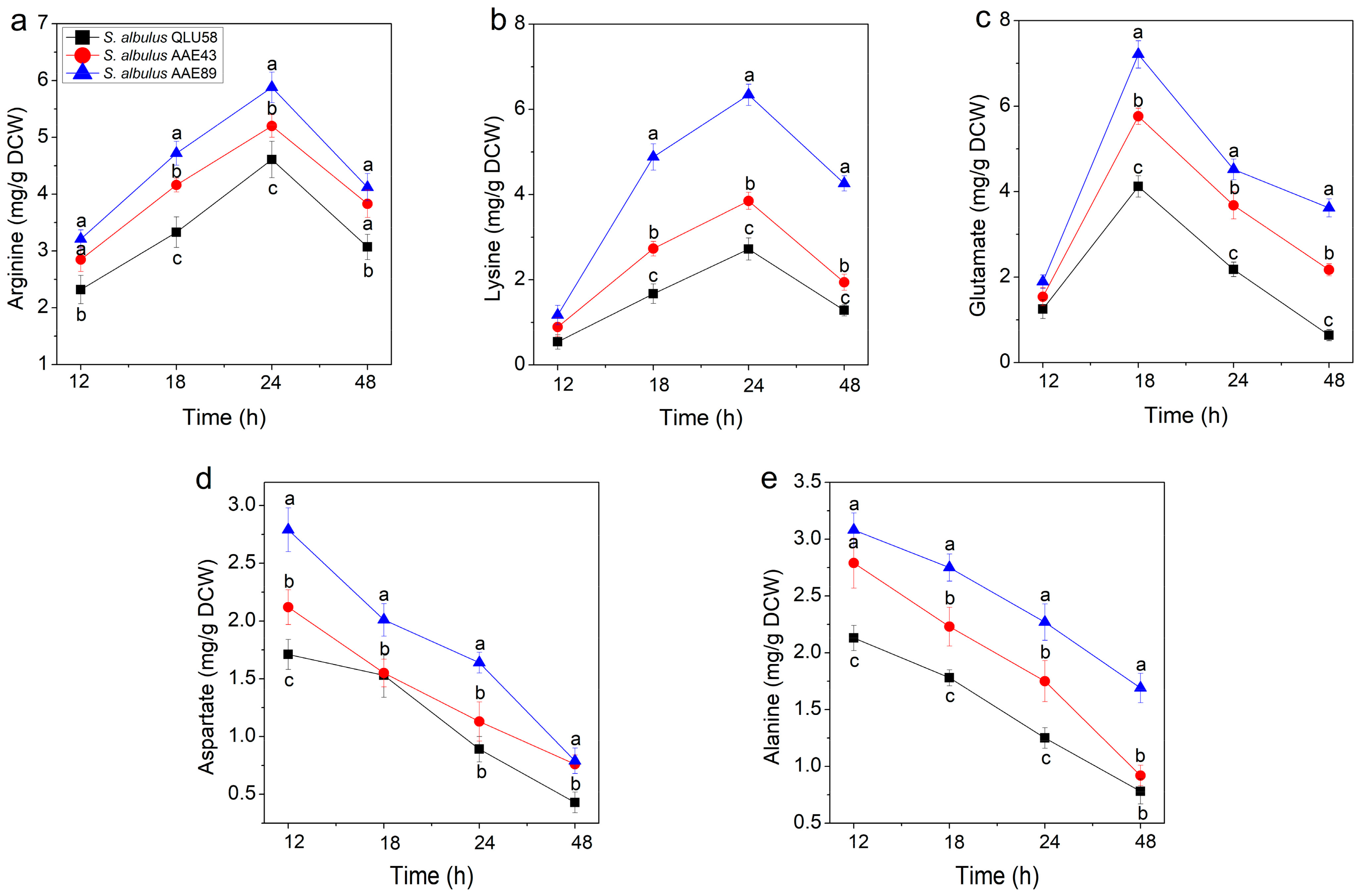 Fermentation 09 00459 g006 Fermentation 09 00459 g006