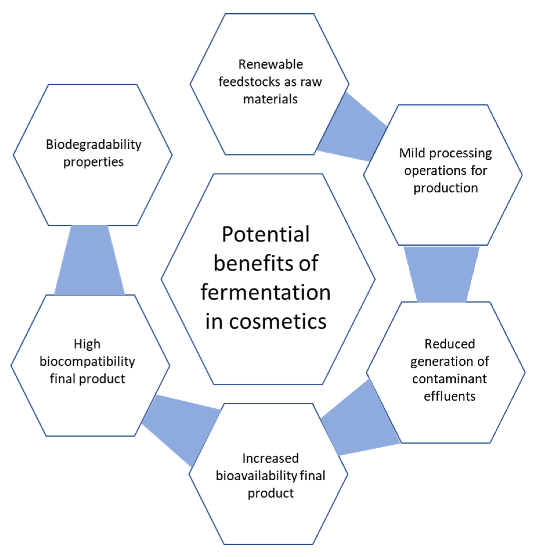 Fermentation 09 00463 g003 Fermentation 09 00463 g003