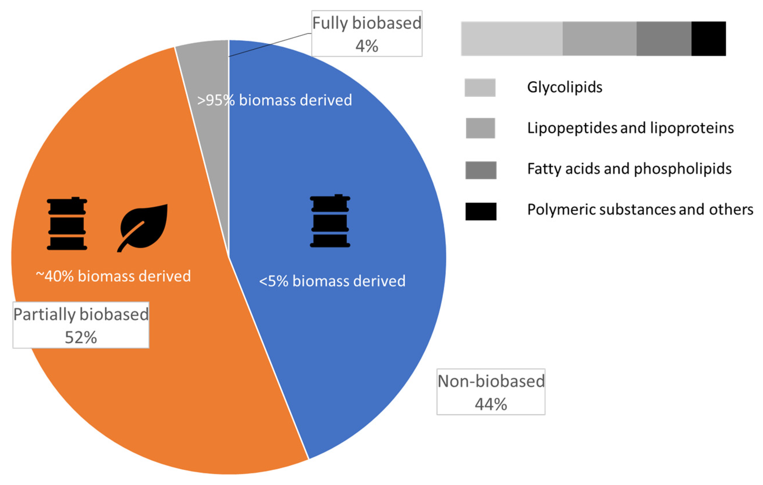 Fermentation 09 00463 g006 Fermentation 09 00463 g006