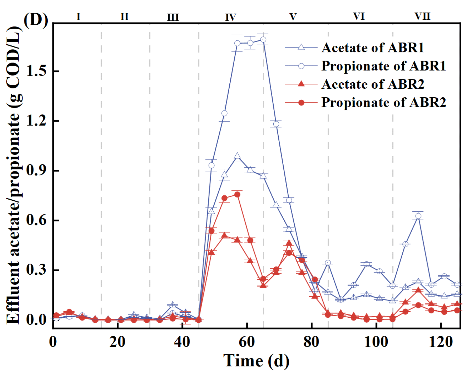 Fermentation 09 00465 g002b