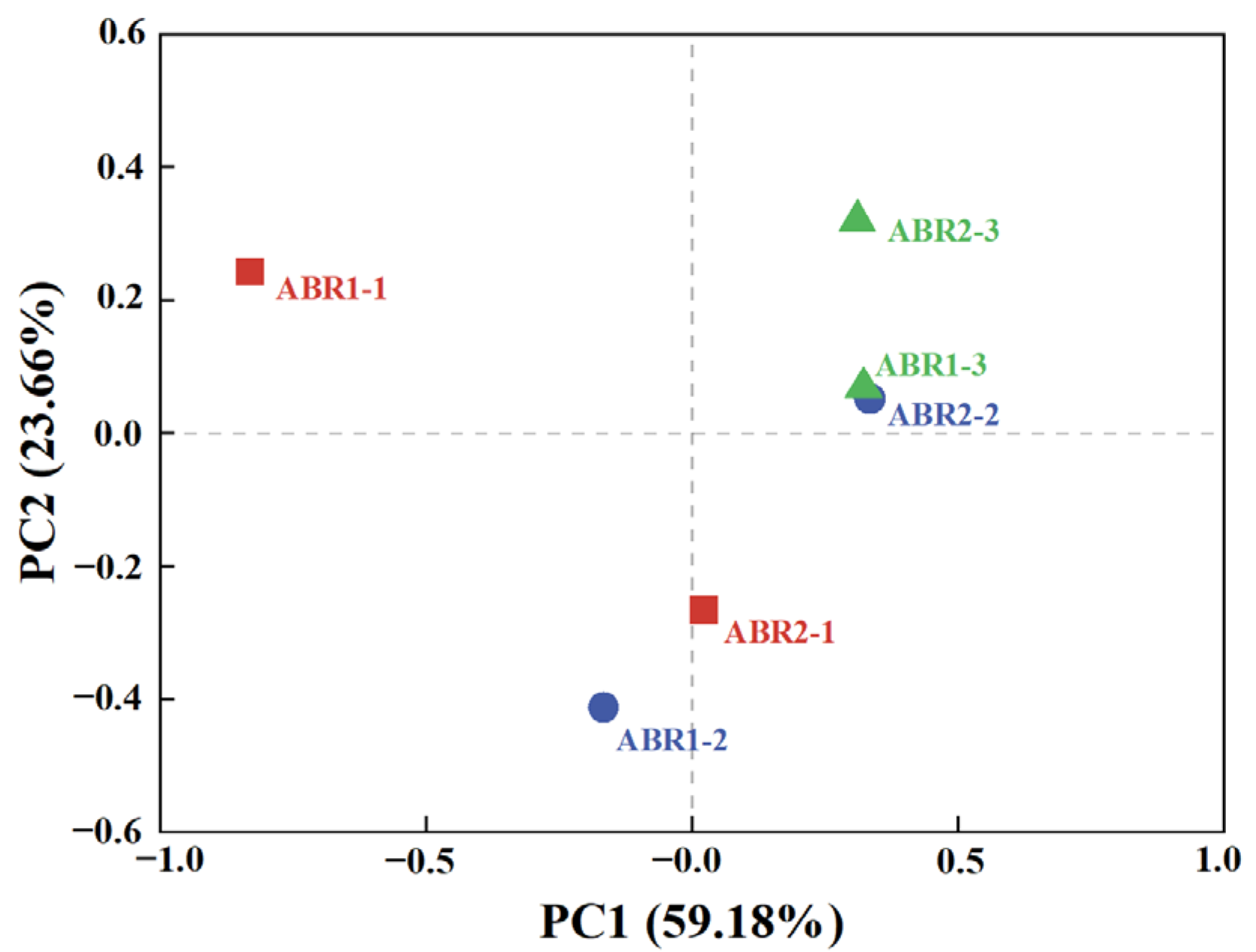 Fermentation 09 00465 g003