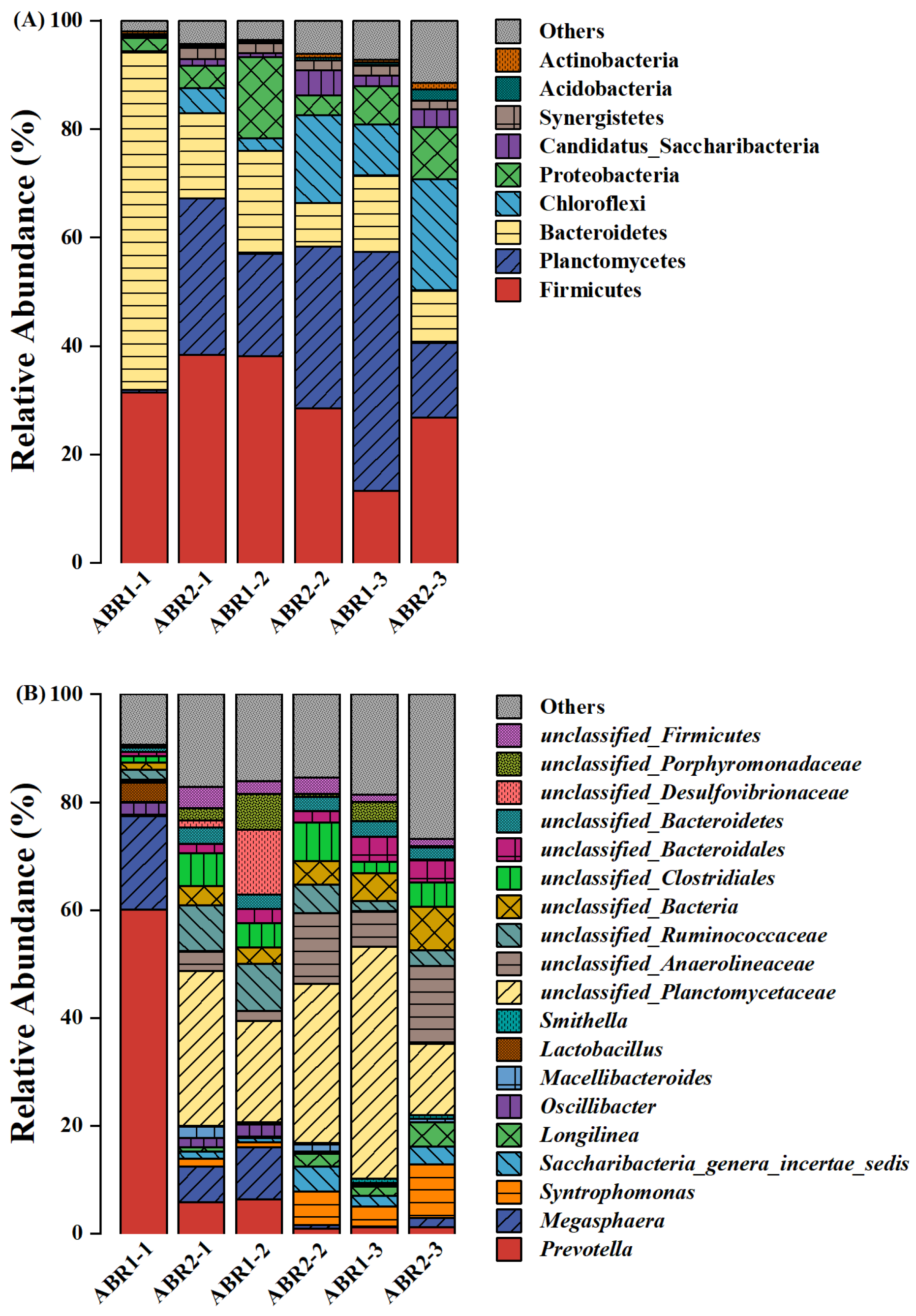 Fermentation 09 00465 g004a