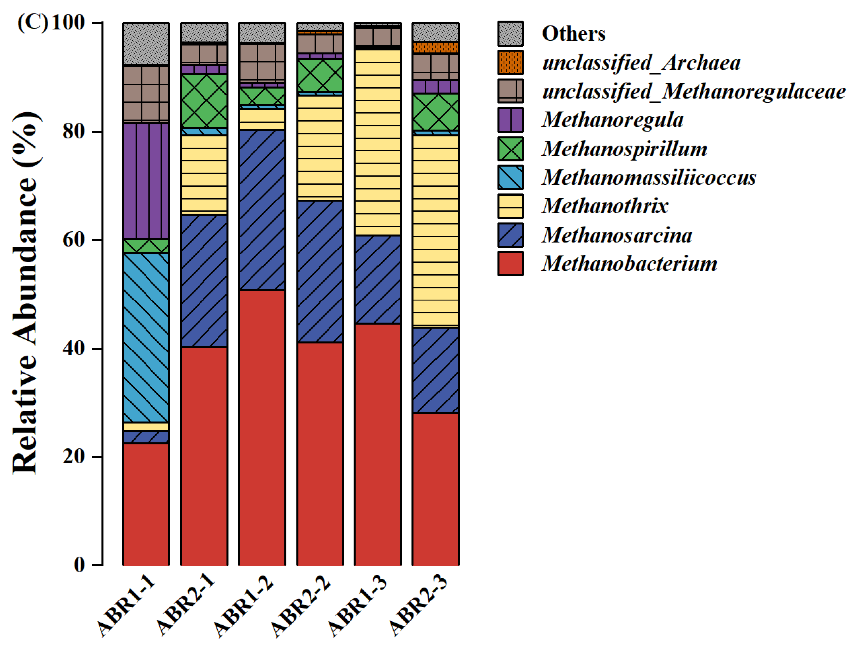 Fermentation 09 00465 g004b