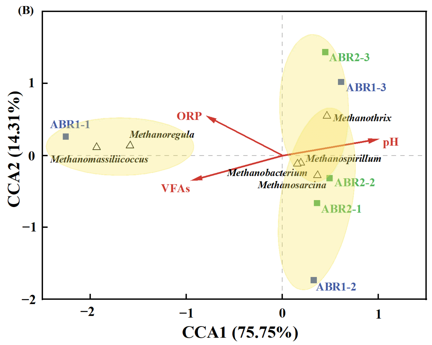 Fermentation 09 00465 g005b