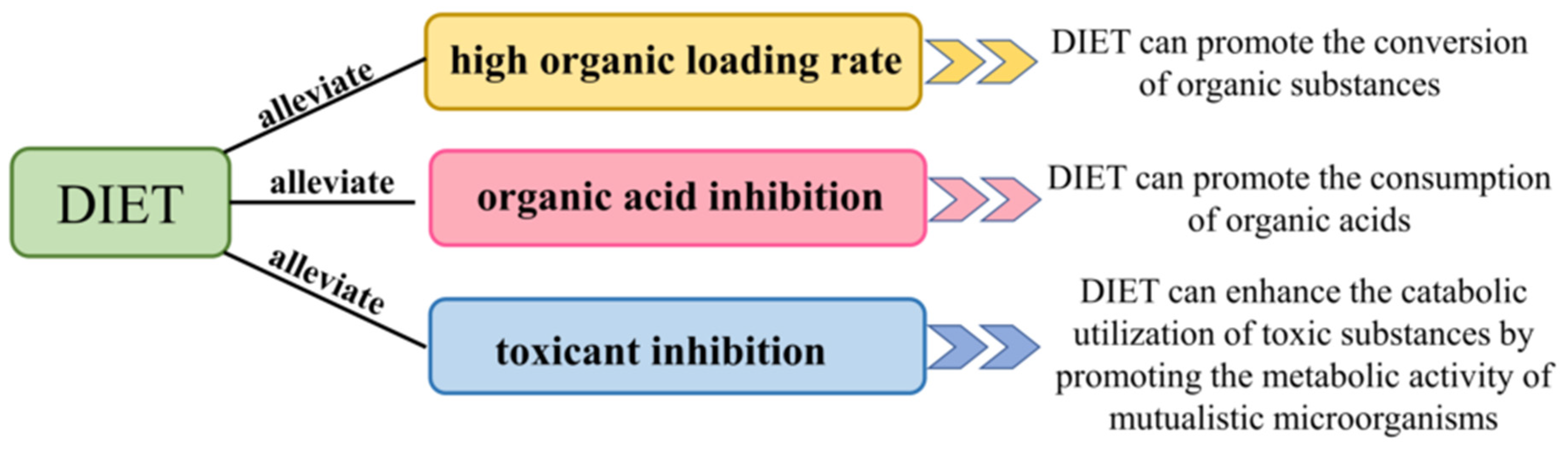 Fermentation 09 00467 g004 Fermentation 09 00467 g004