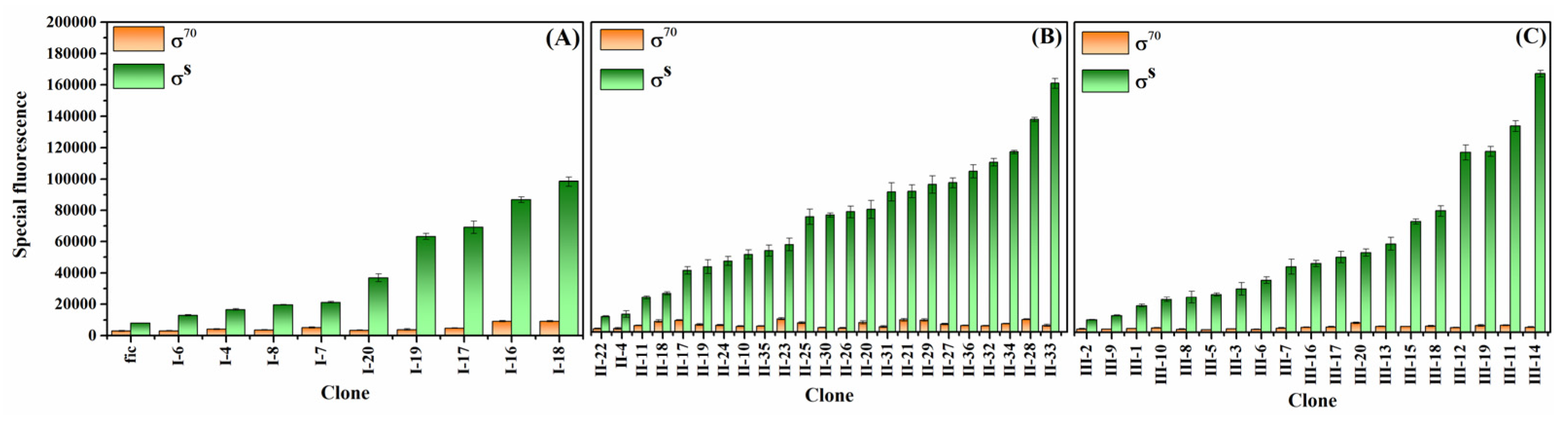 Fermentation 09 00468 g004 Fermentation 09 00468 g004