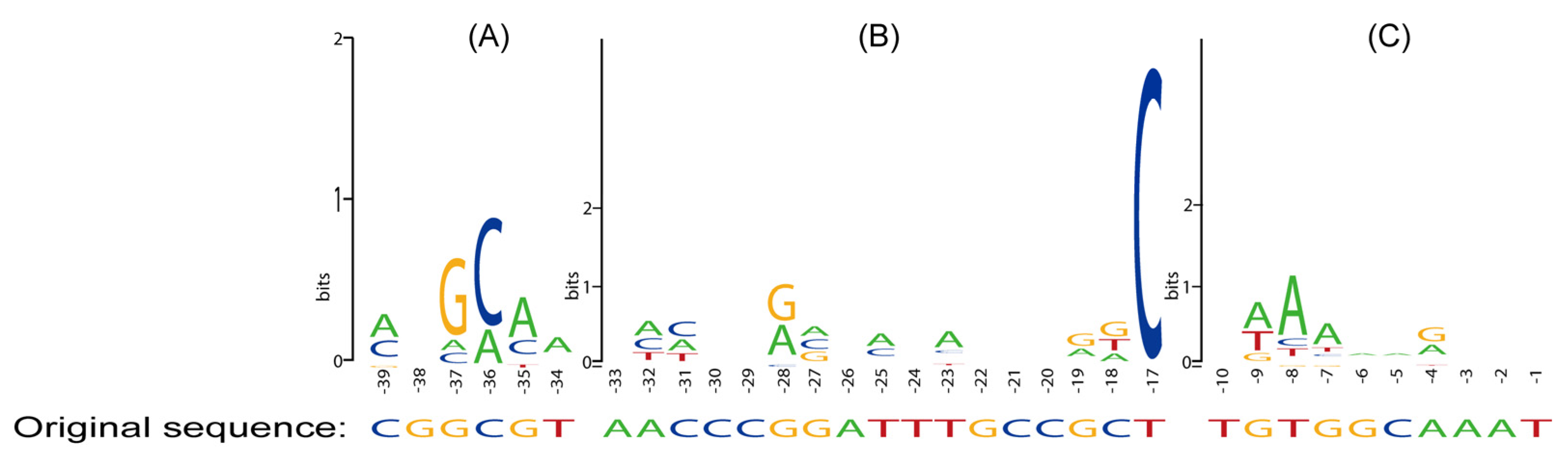 Fermentation 09 00468 g005 Fermentation 09 00468 g005