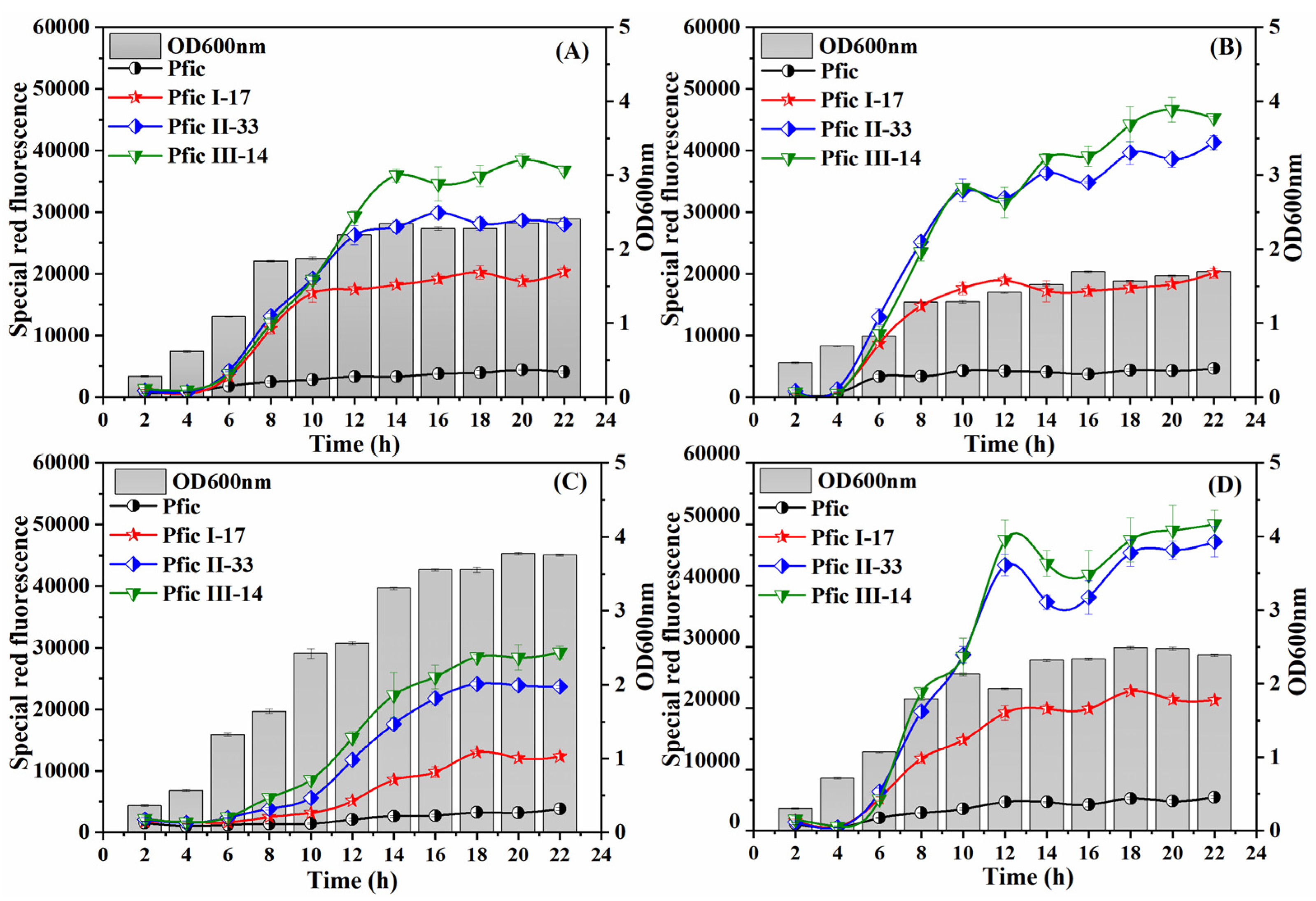 Fermentation 09 00468 g008 Fermentation 09 00468 g008