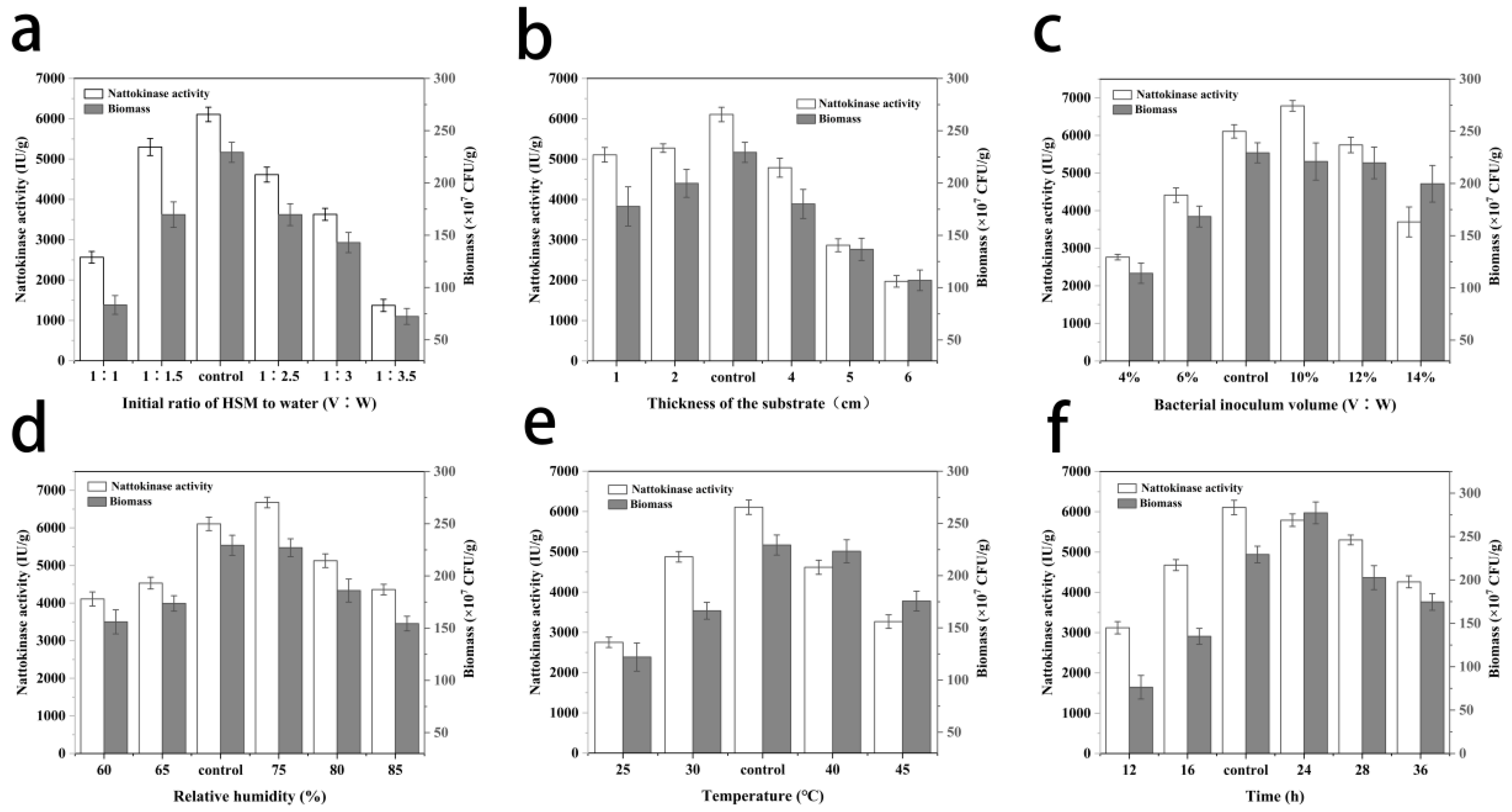 Fermentation 09 00469 g001