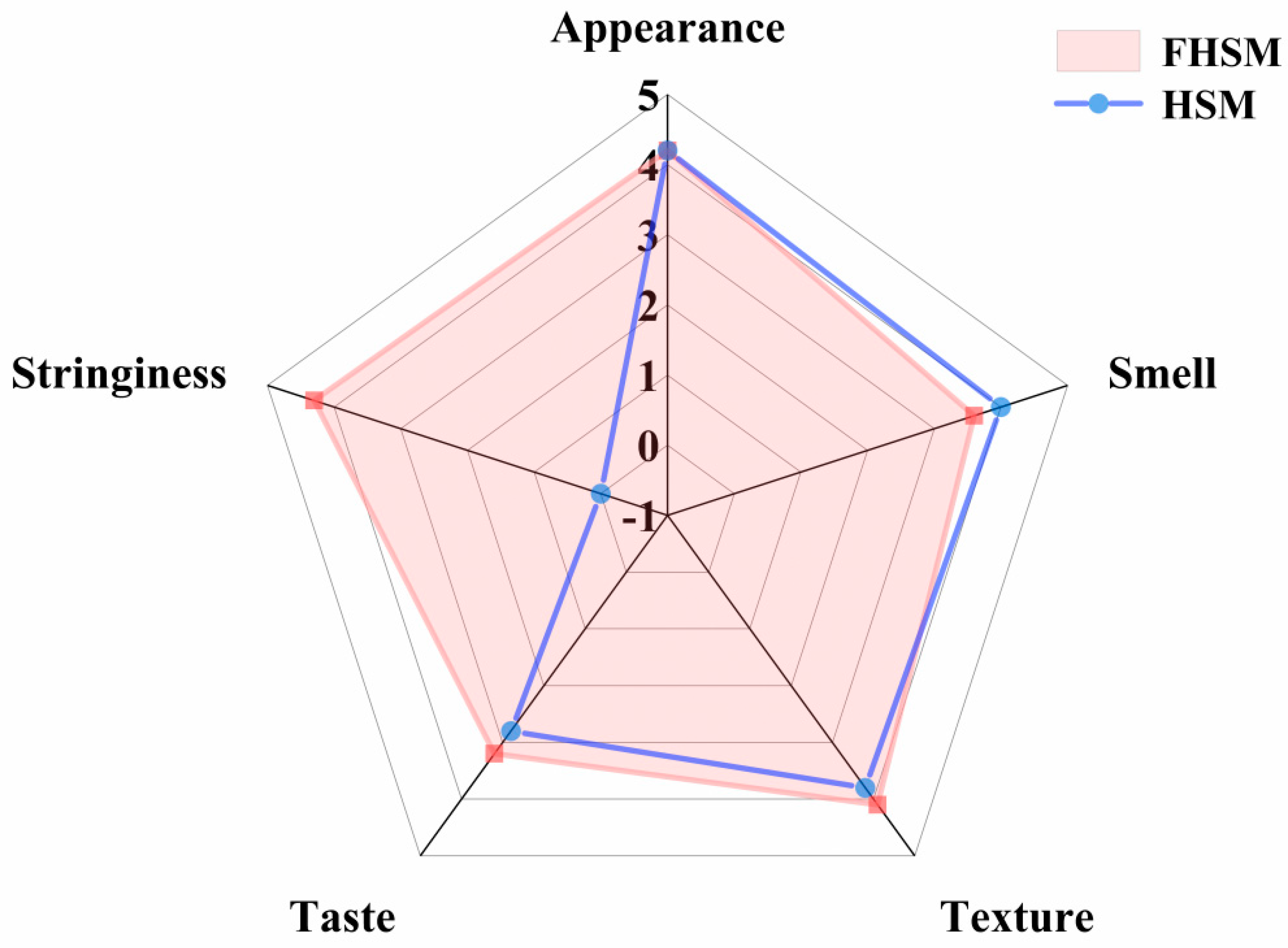 Fermentation 09 00469 g004