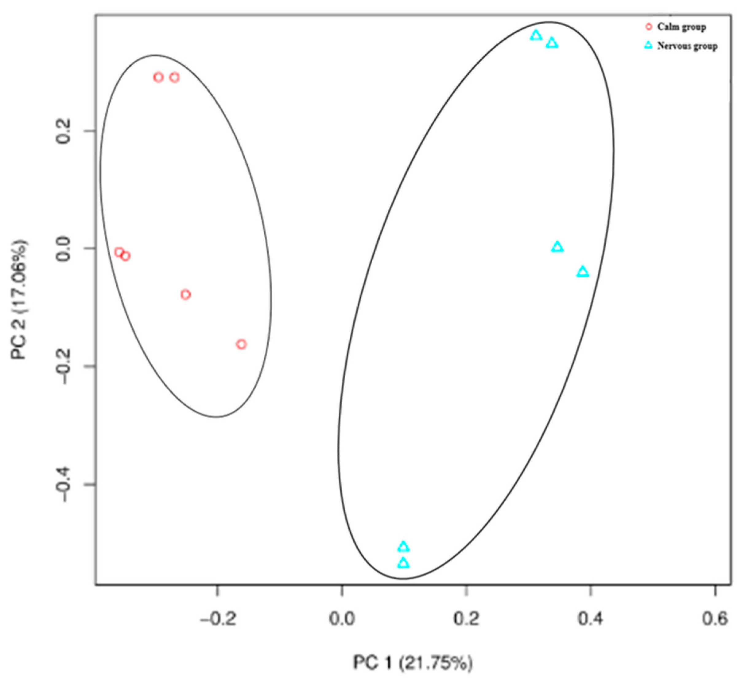 Fermentation 09 00470 g002 Fermentation 09 00470 g002