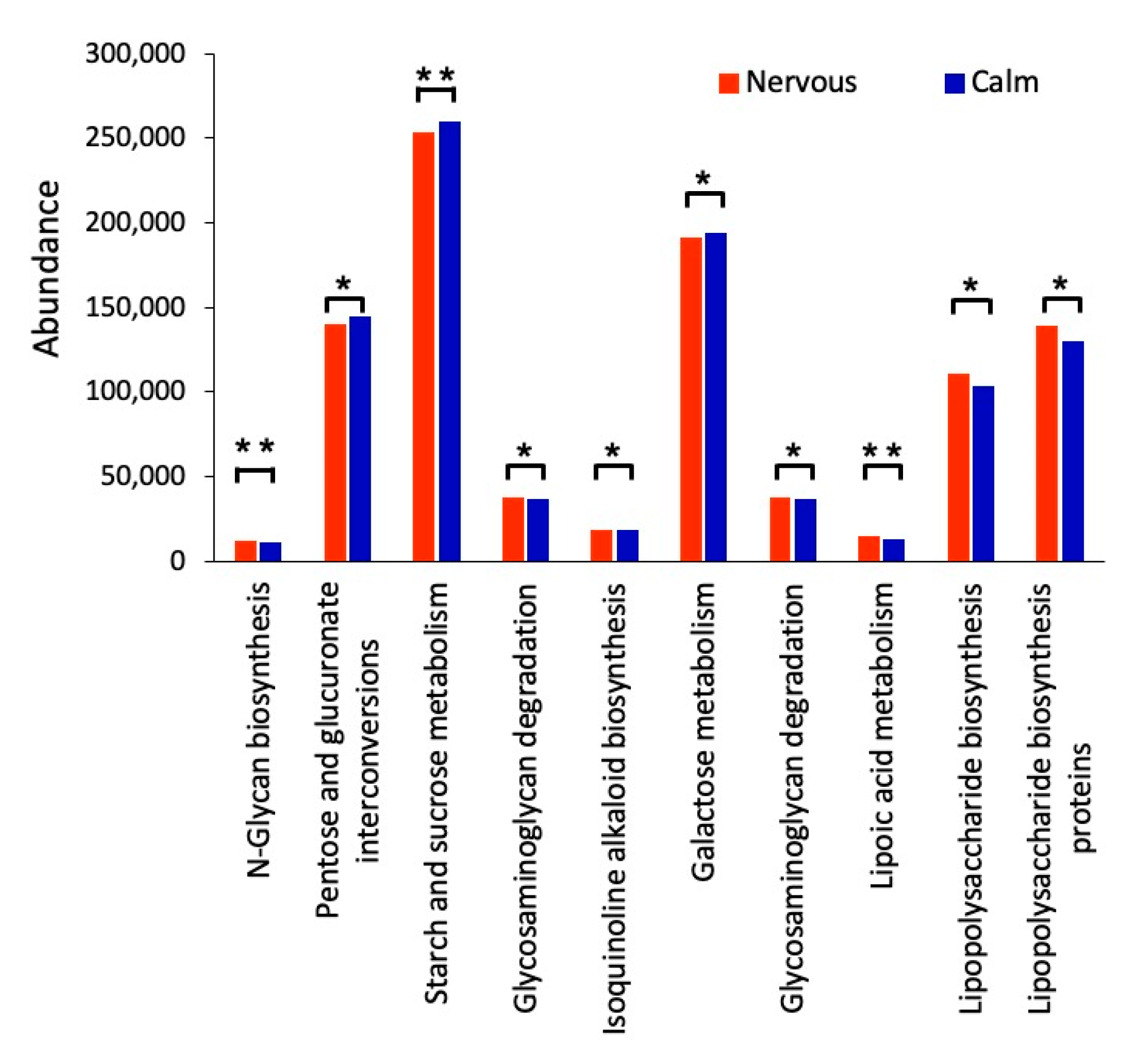 Fermentation 09 00470 g006 Fermentation 09 00470 g006