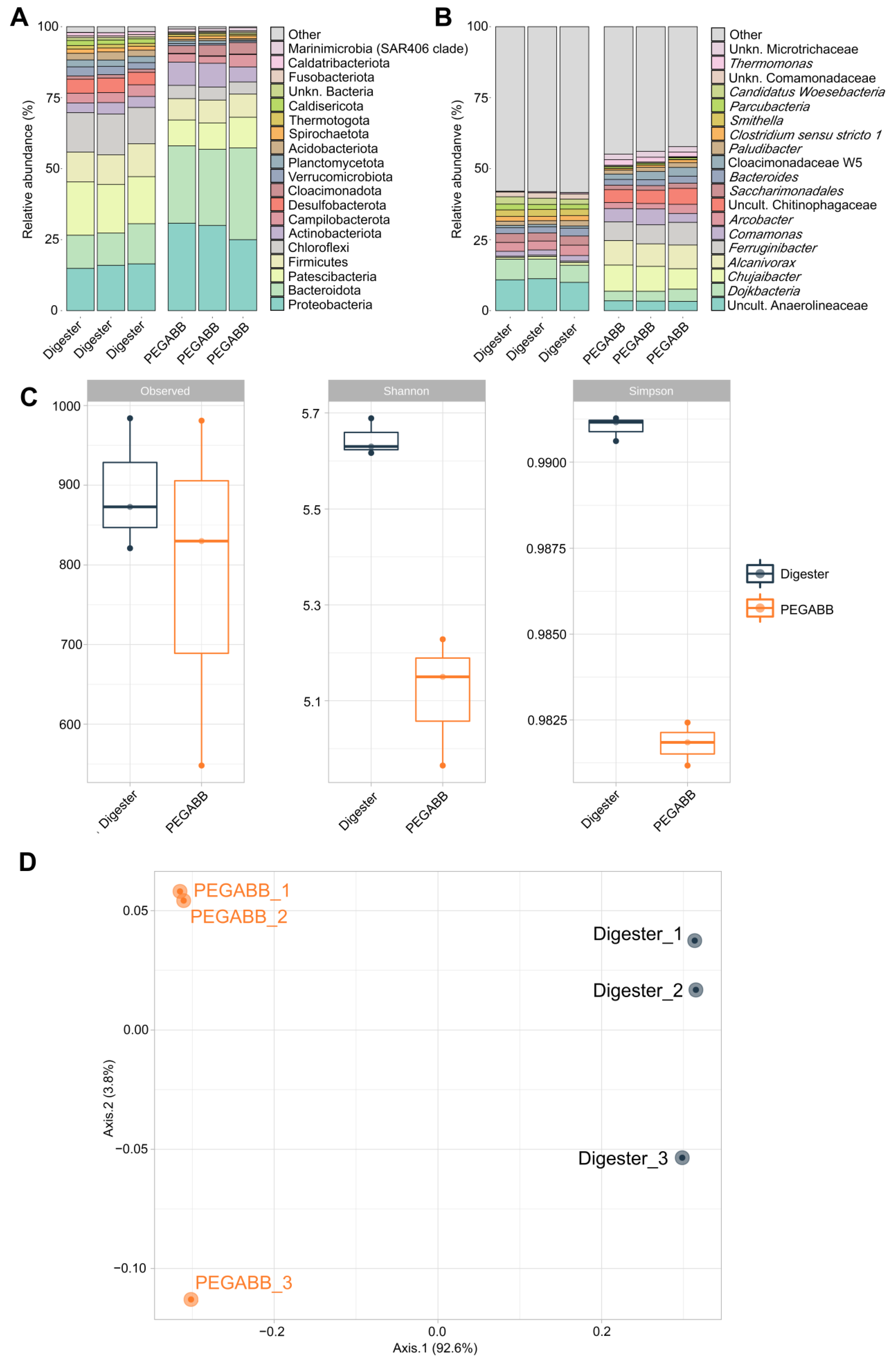Fermentation 09 00471 g003