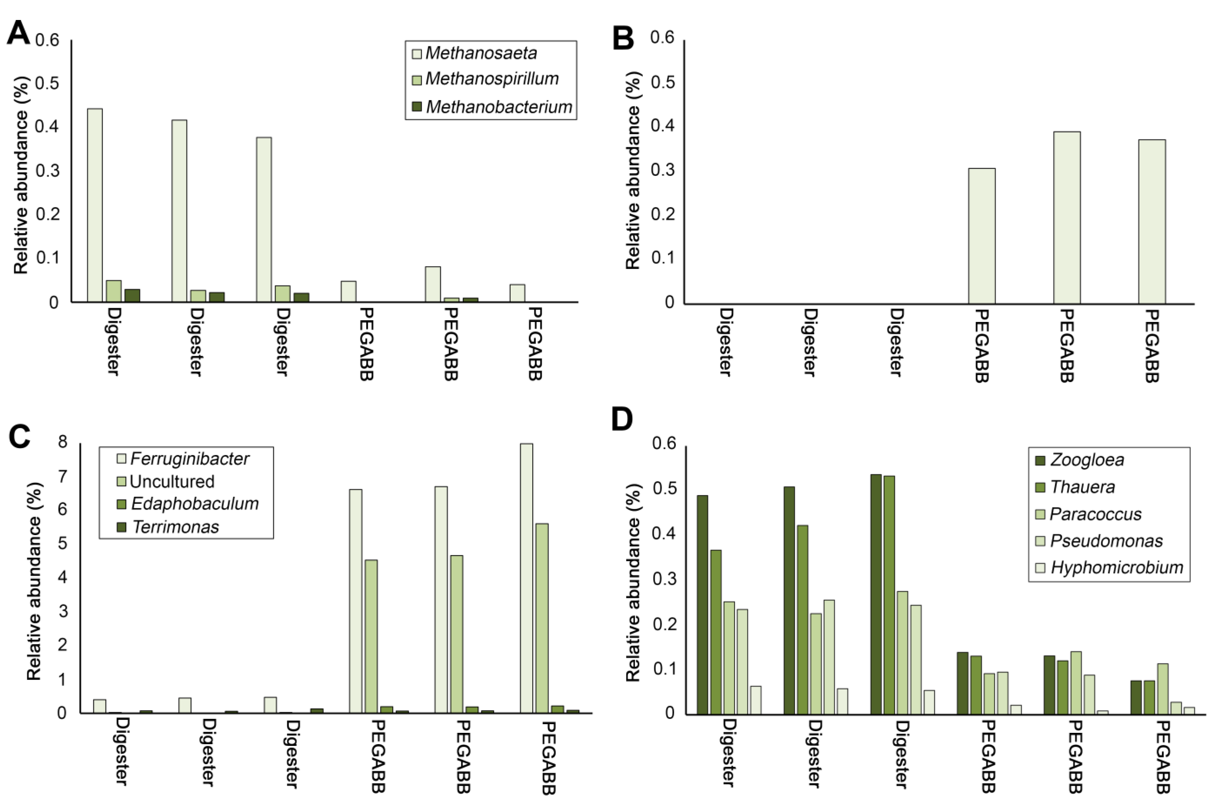 Fermentation 09 00471 g004