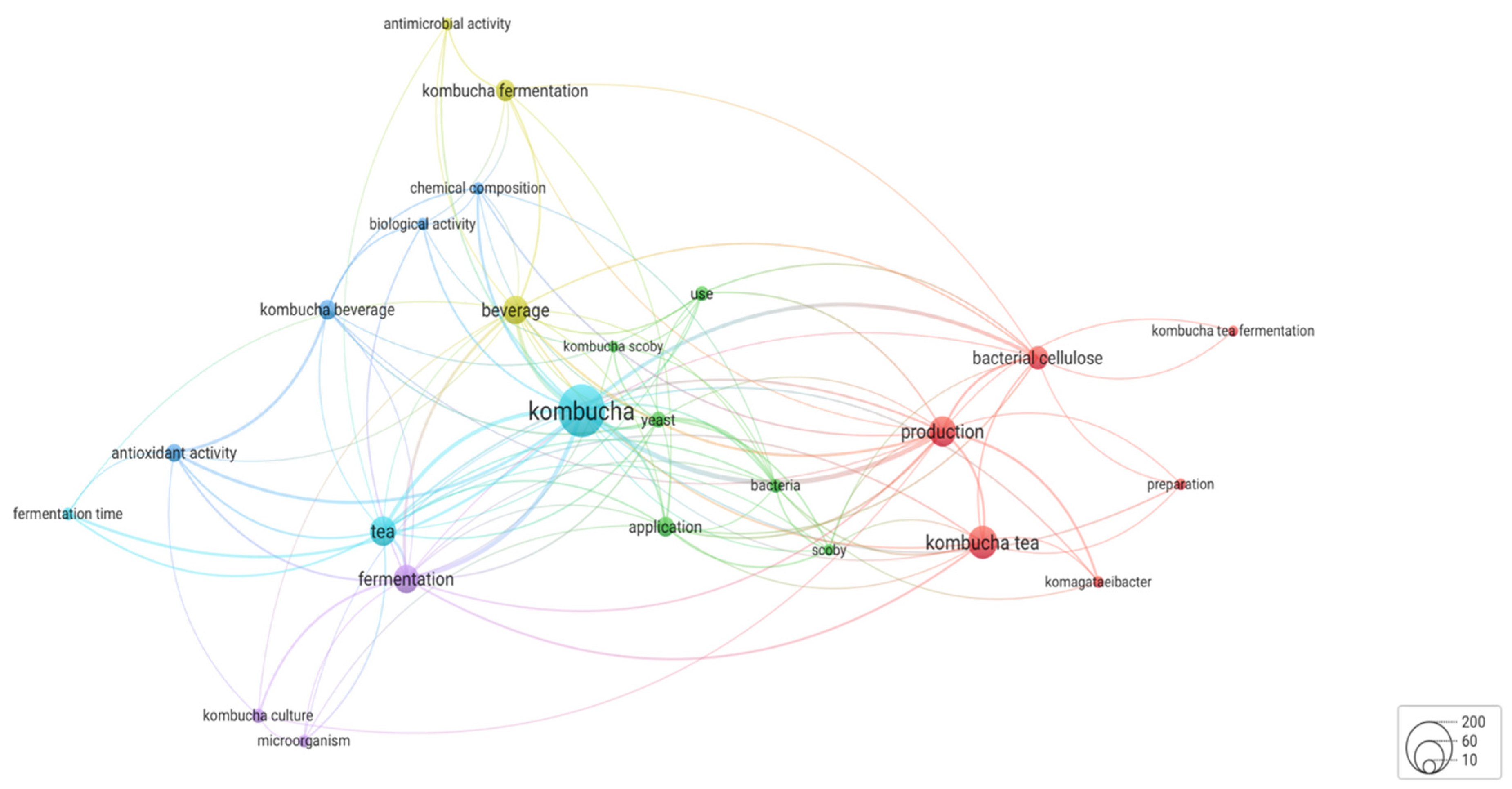 Fermentation 09 00472 g002 Fermentation 09 00472 g002