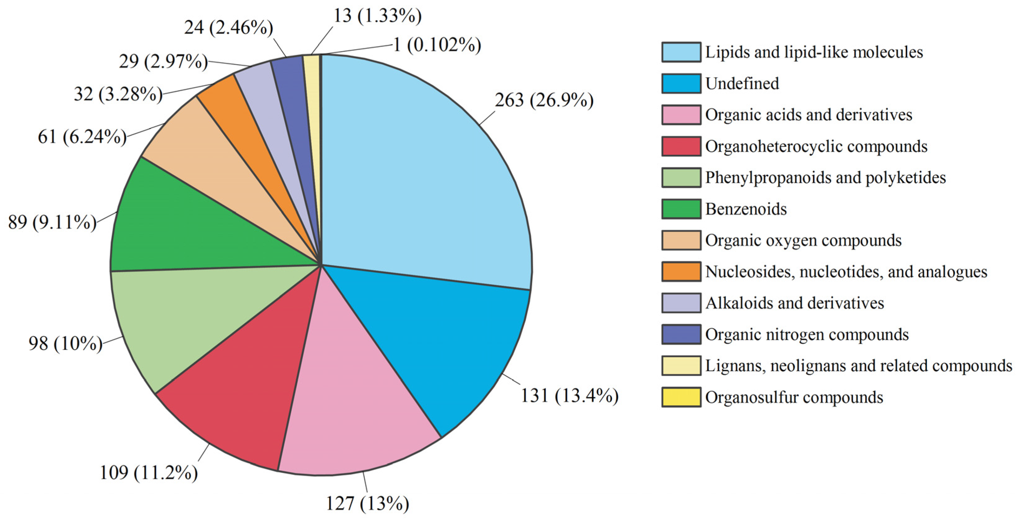 Fermentation 09 00474 g003 Fermentation 09 00474 g003