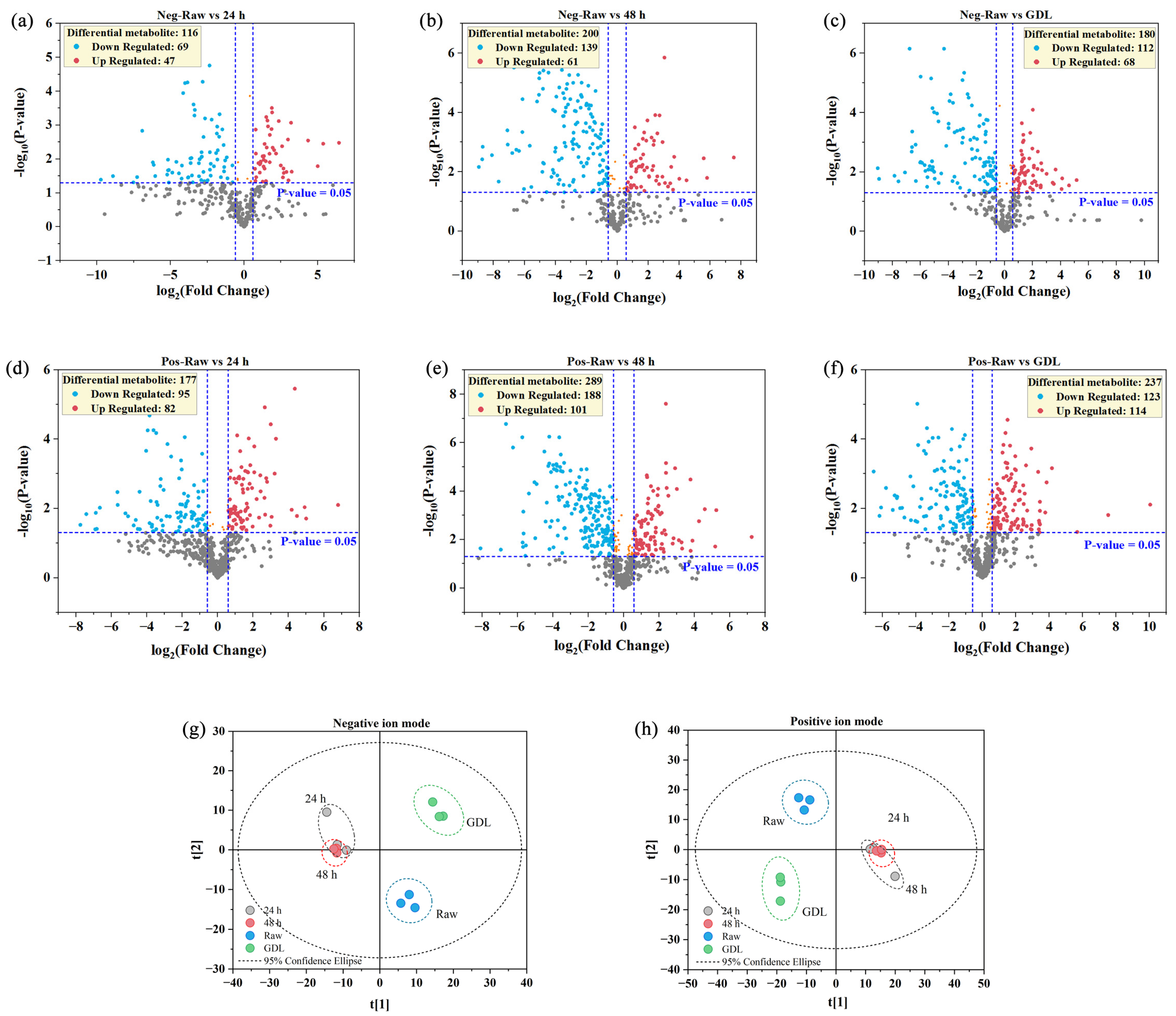 Fermentation 09 00474 g004 Fermentation 09 00474 g004