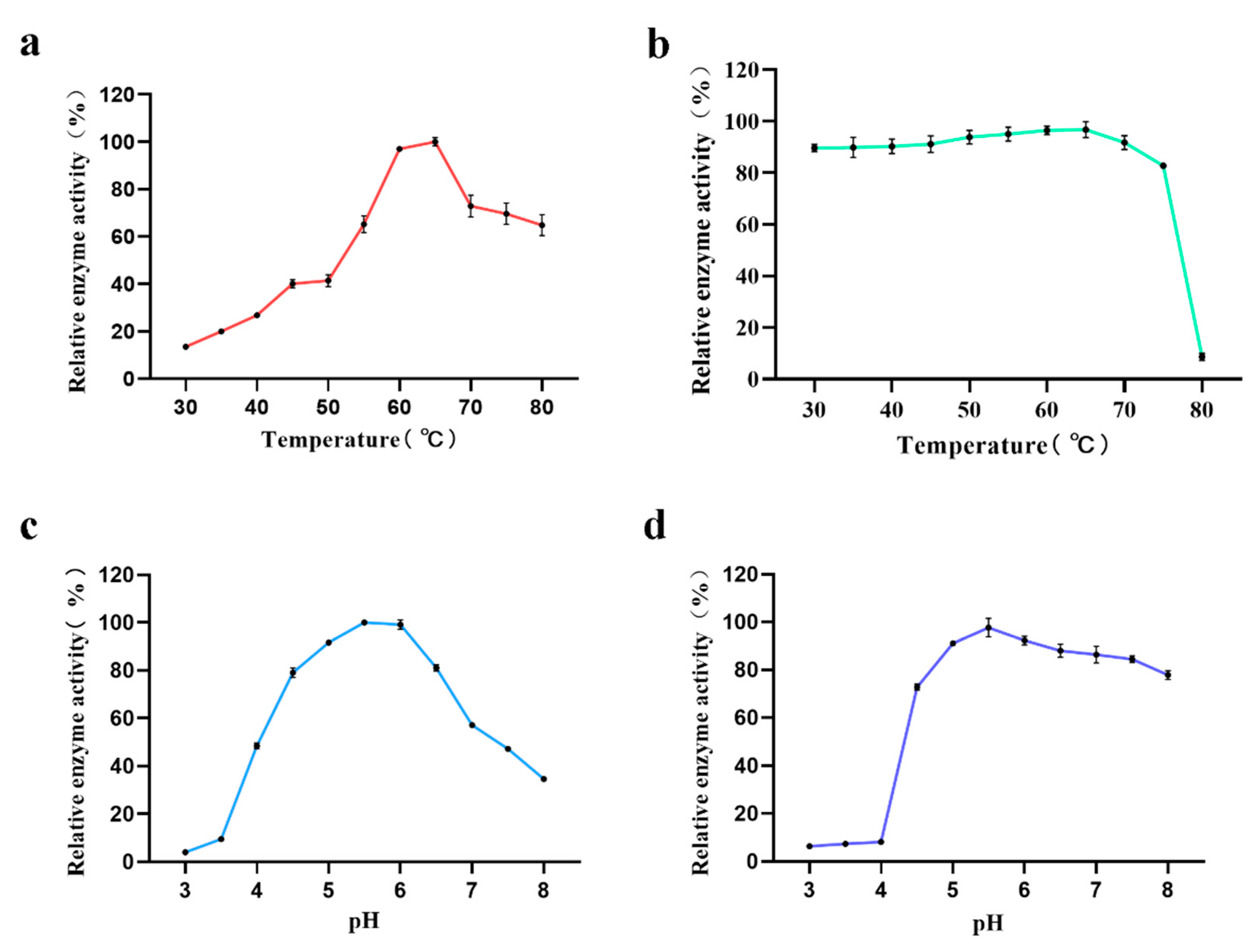 Fermentation 09 00475 g004