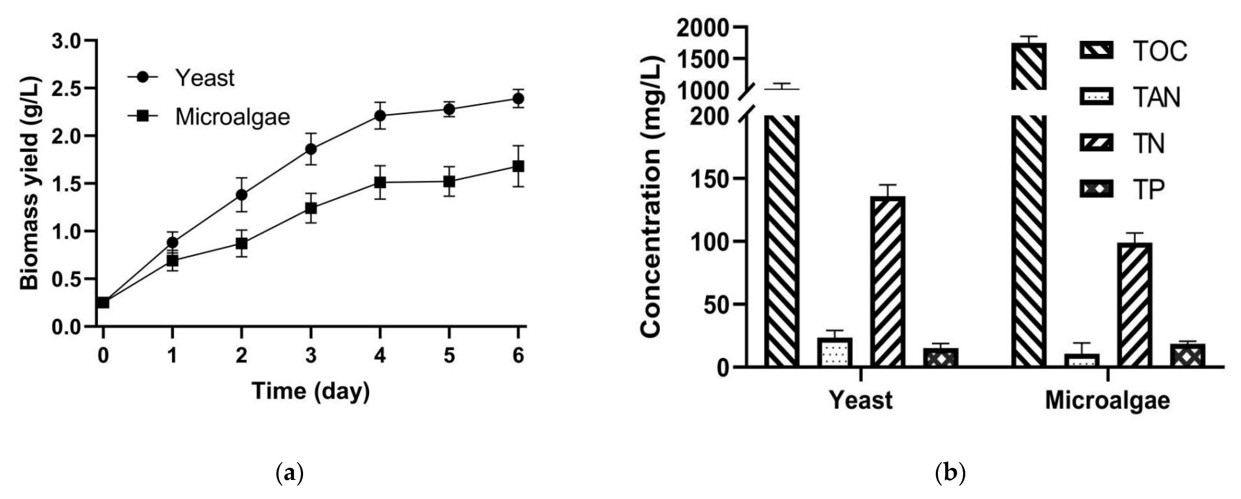 Fermentation 09 00476 g002a