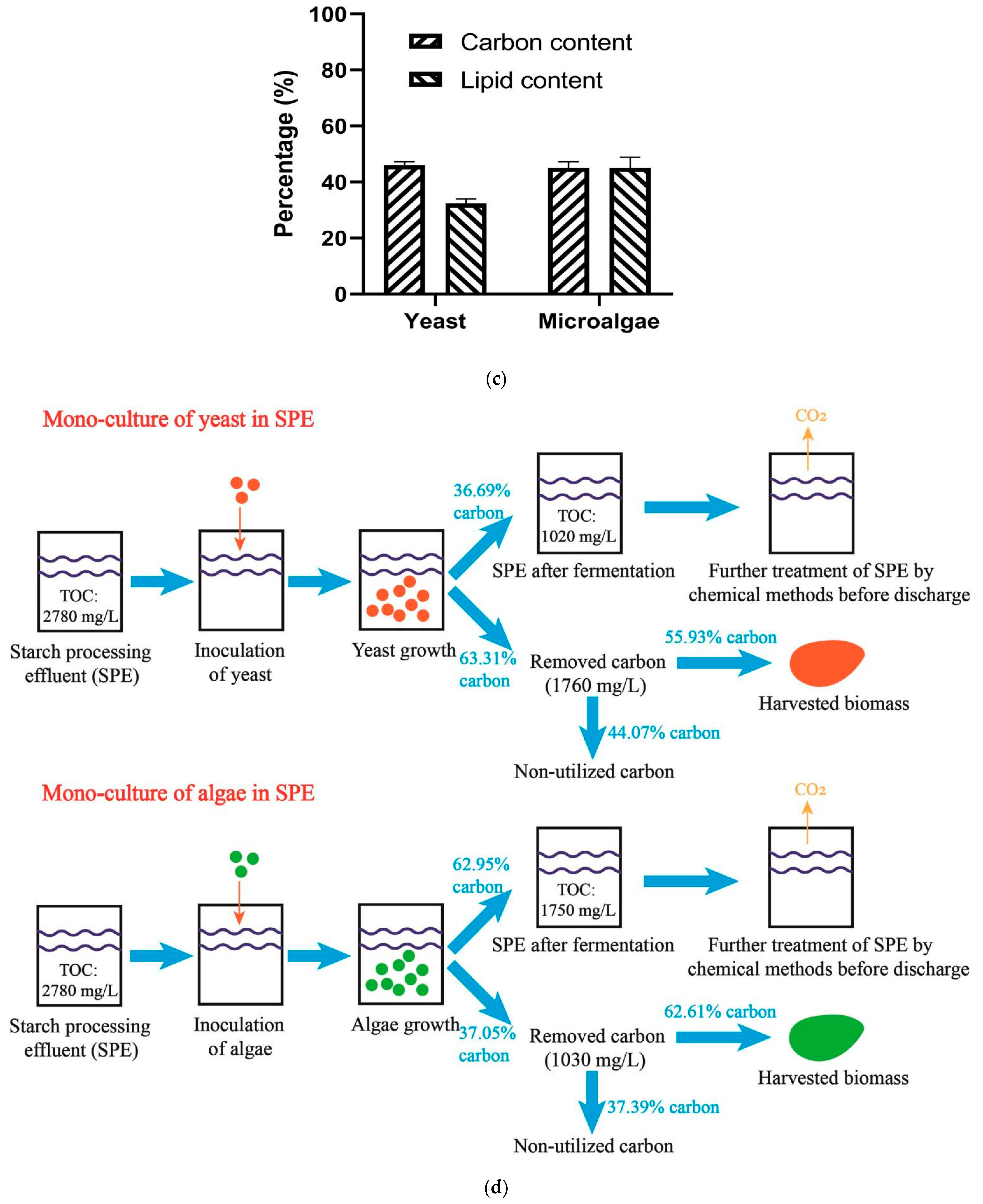 Fermentation 09 00476 g002b