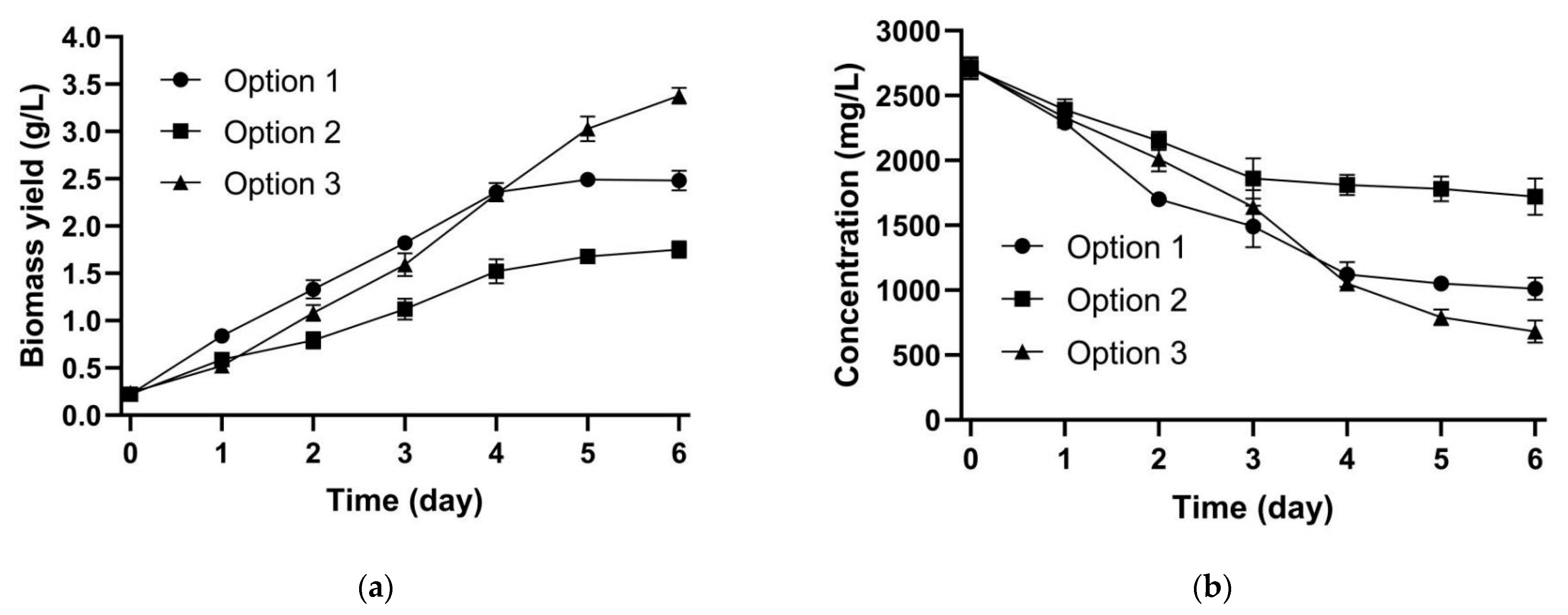 Fermentation 09 00476 g003a