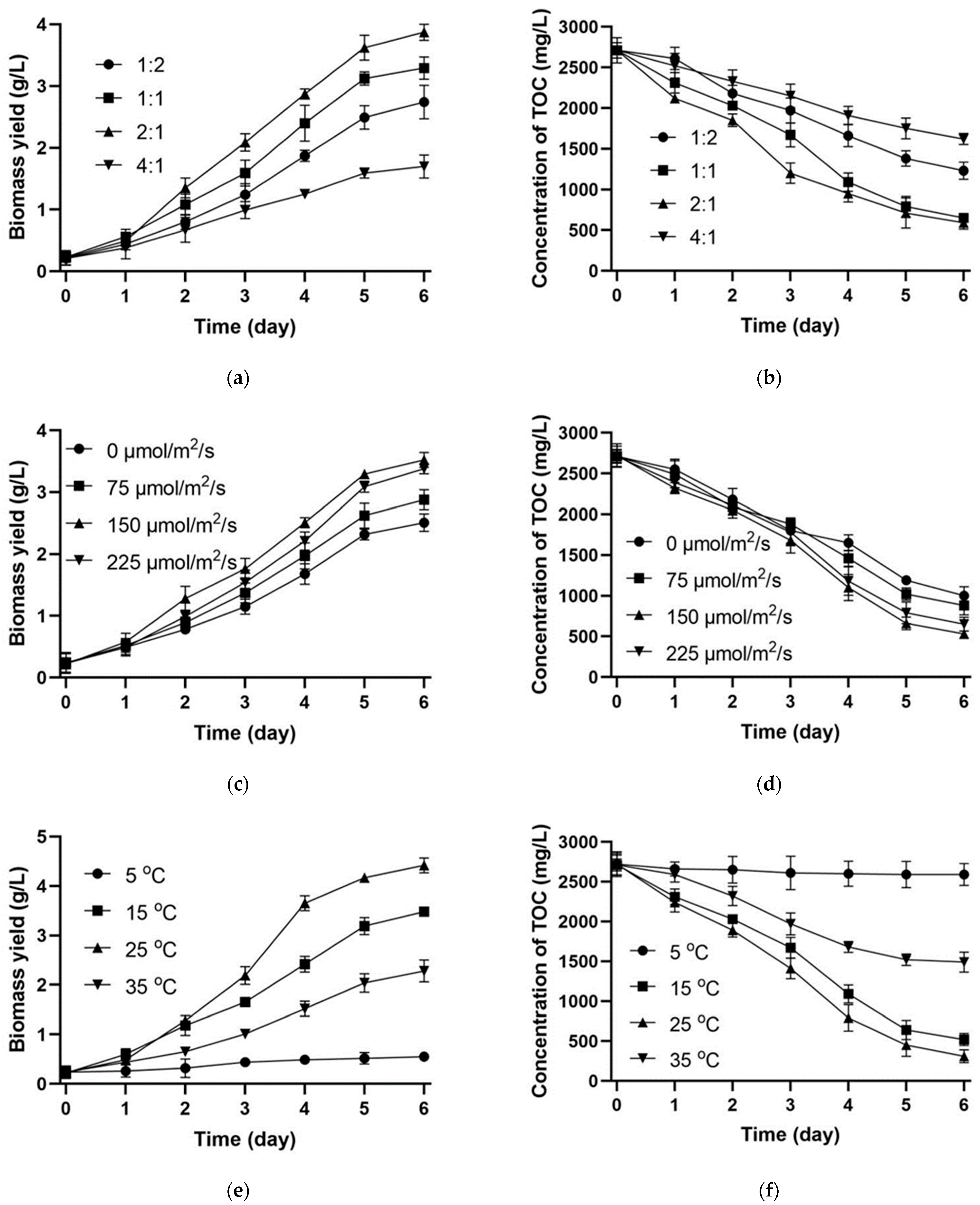 Fermentation 09 00476 g004