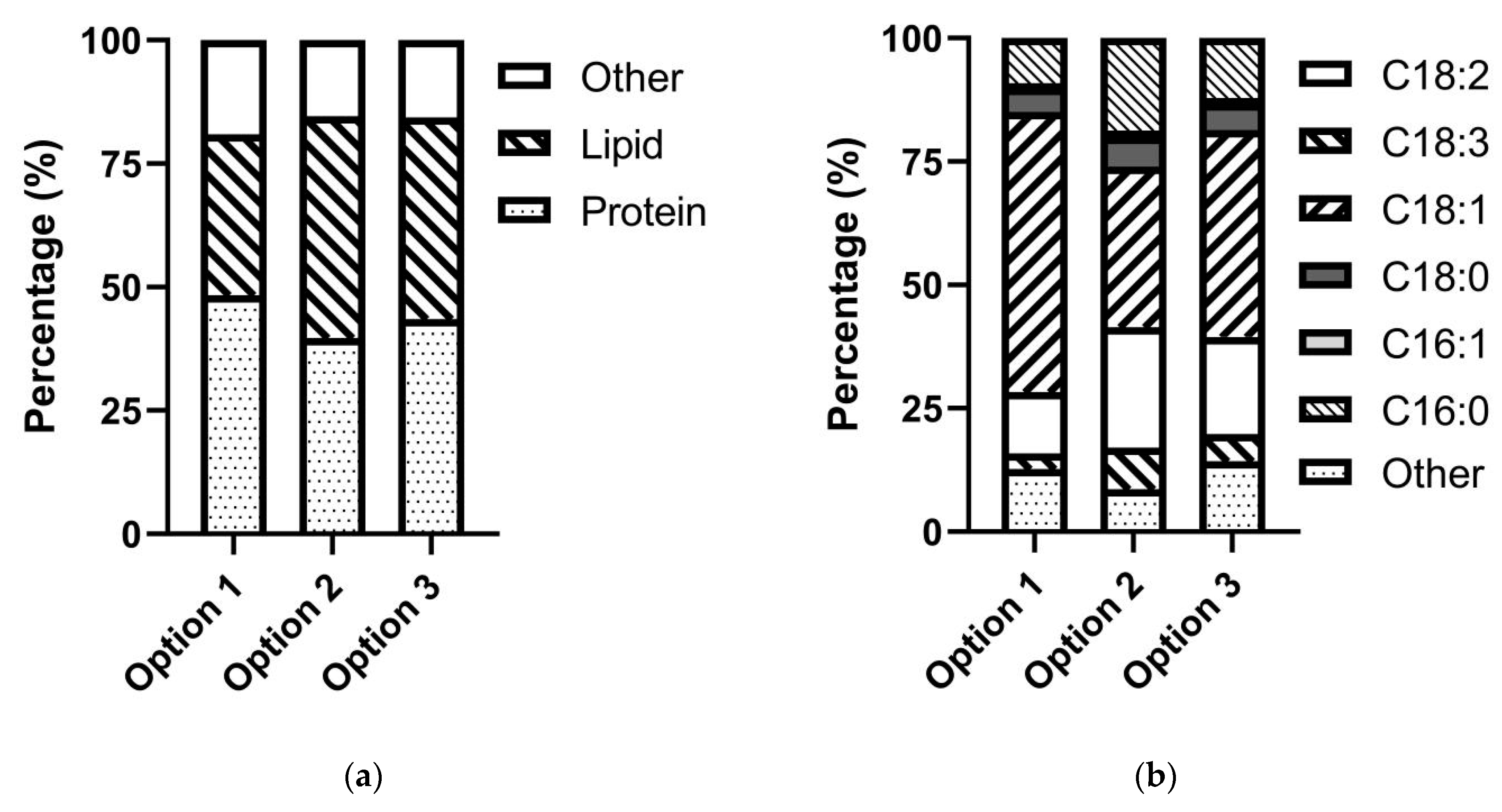 Fermentation 09 00476 g005