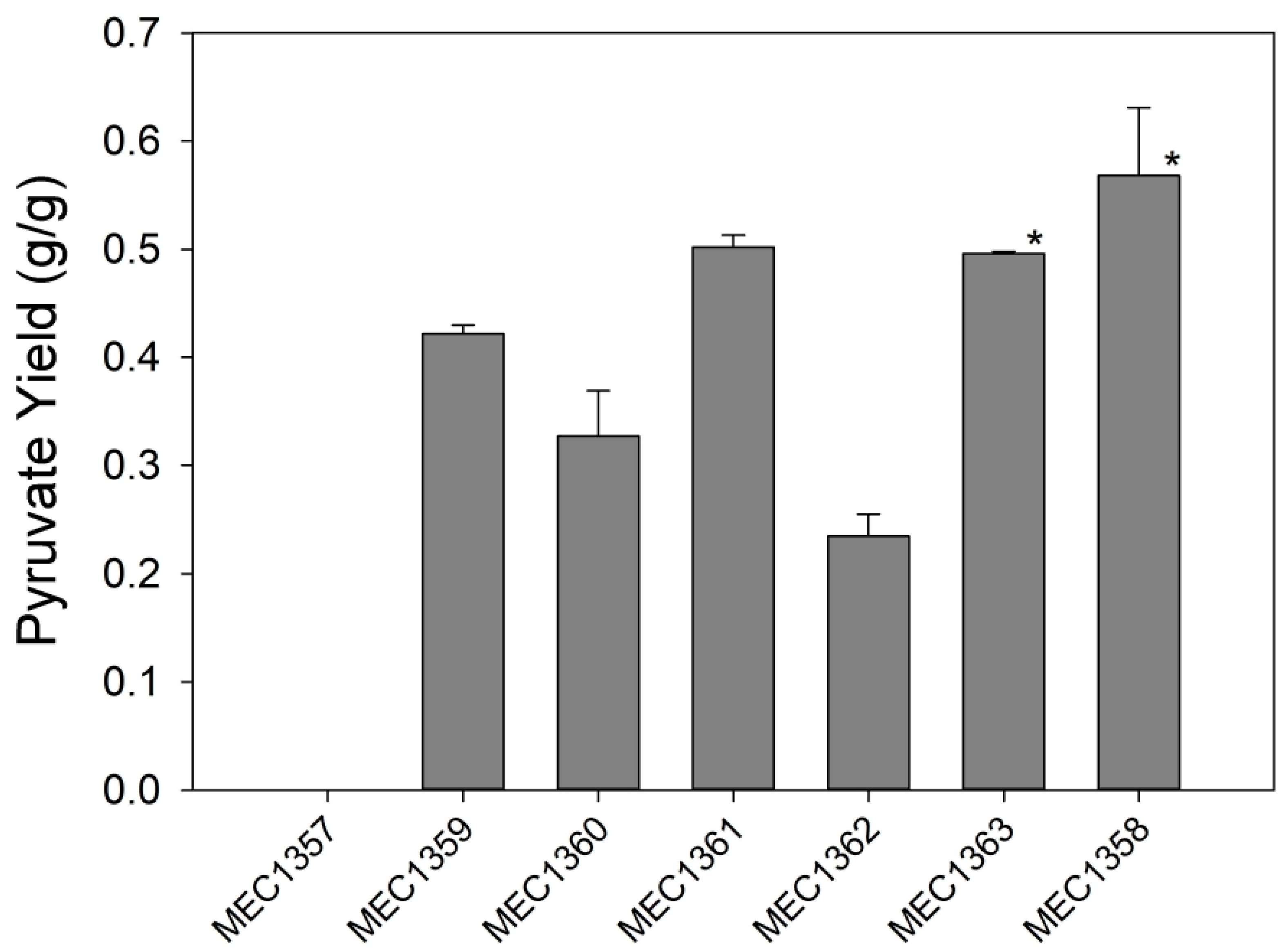 Fermentation 09 00478 g001