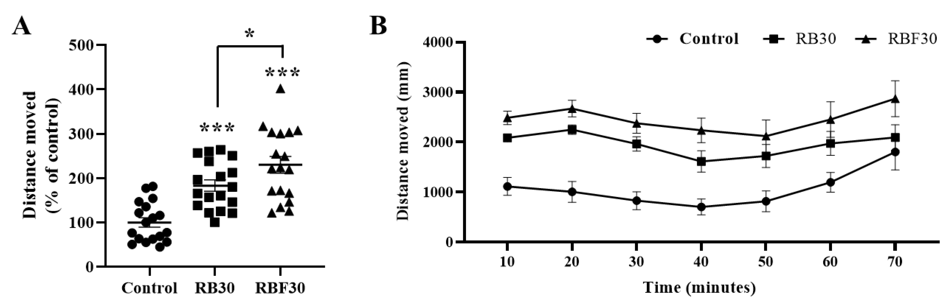 Fermentation 09 00479 g001 Fermentation 09 00479 g001