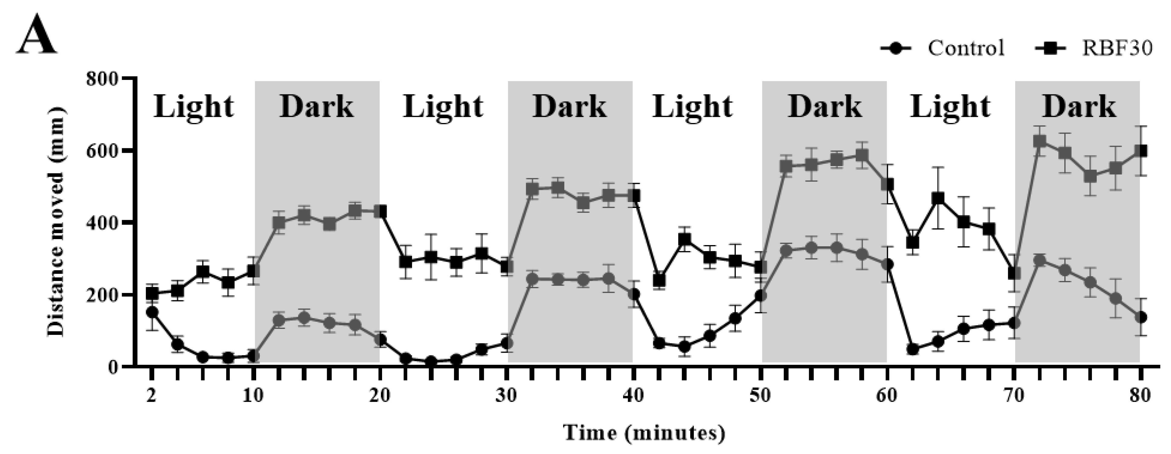 Fermentation 09 00479 g002a Fermentation 09 00479 g002a