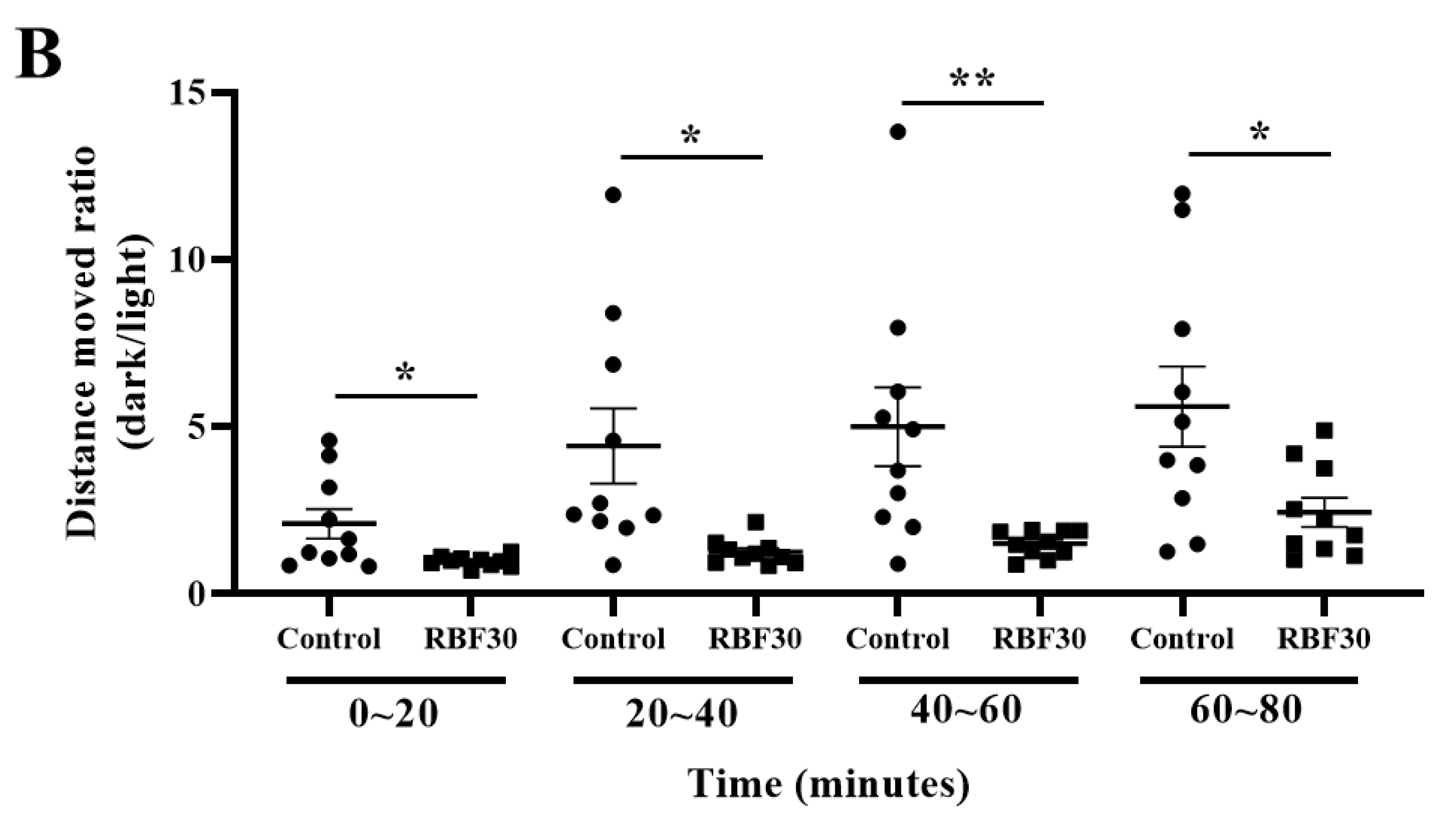 Fermentation 09 00479 g002b Fermentation 09 00479 g002b