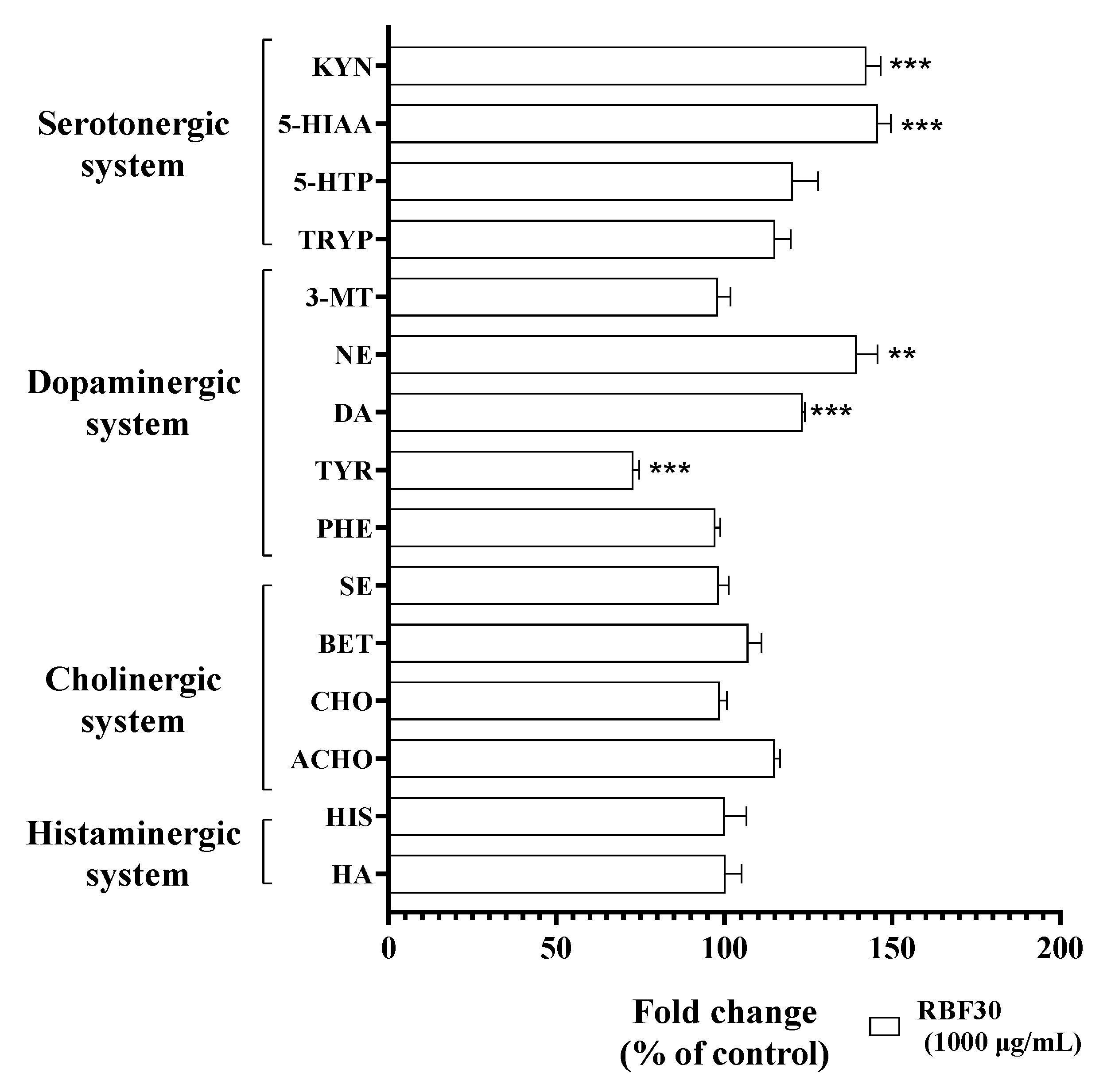 Fermentation 09 00479 g006 Fermentation 09 00479 g006