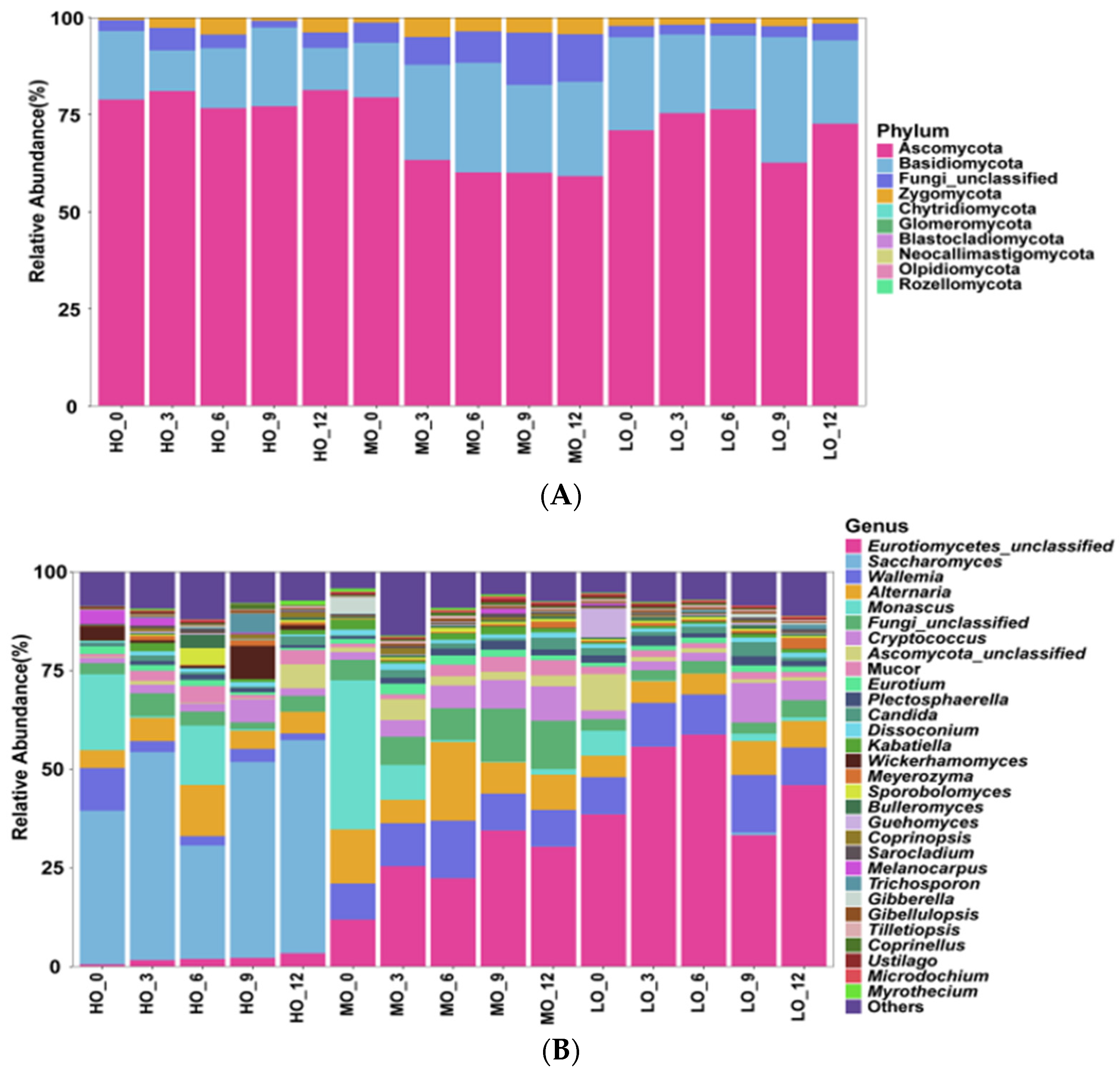 Fermentation 09 00480 g003a Fermentation 09 00480 g003a
