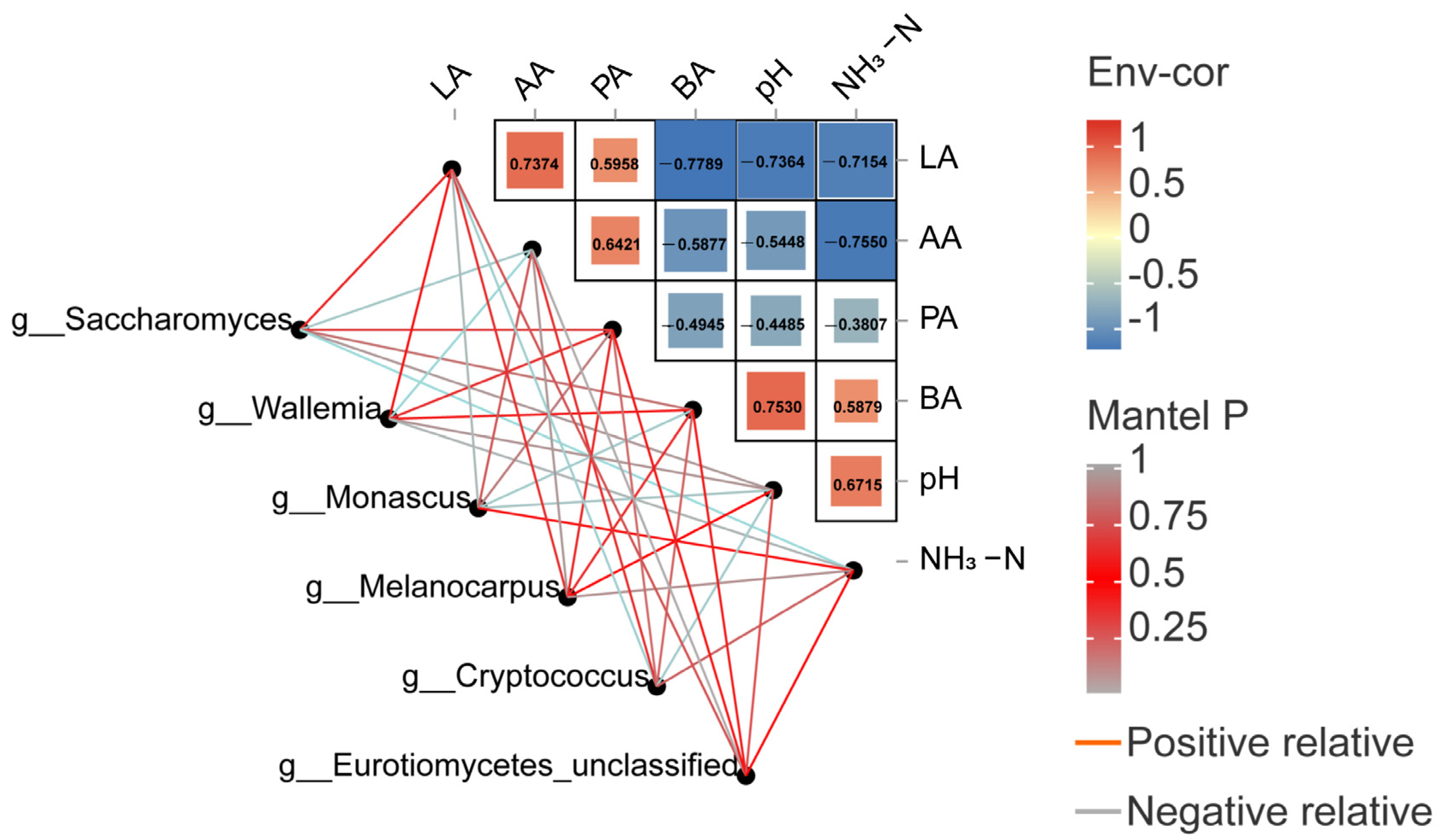 Fermentation 09 00480 g005 Fermentation 09 00480 g005