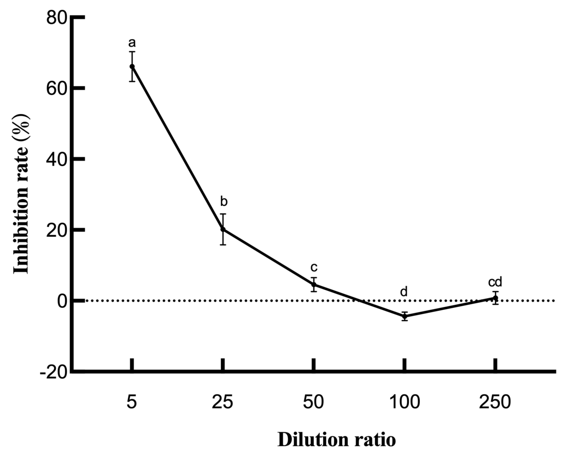 Fermentation 09 00482 g002 Fermentation 09 00482 g002